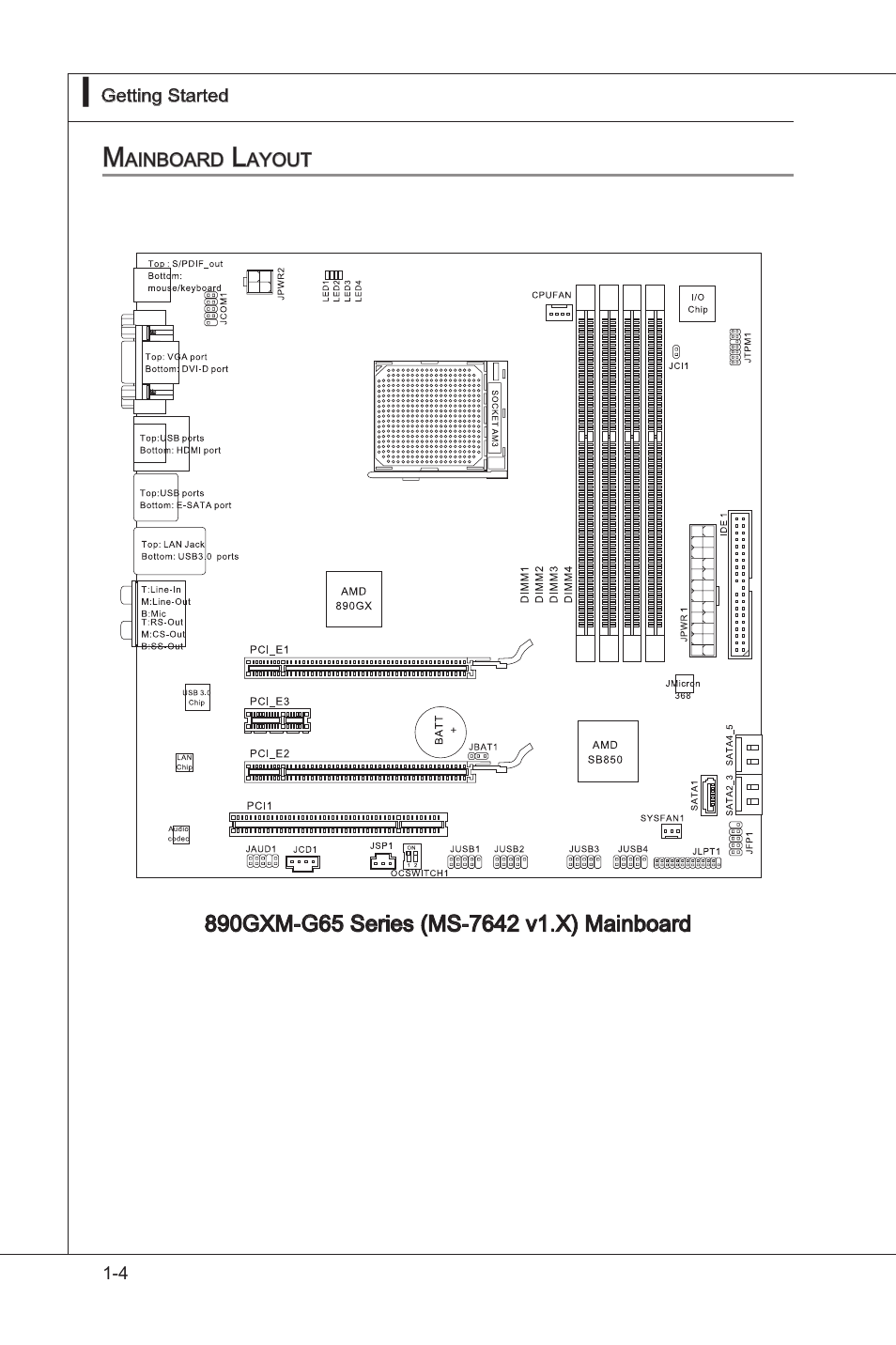 Mainboard layout, Manboard layout -4 | MSI 890GXM-G65 User Manual | Page 14 / 110