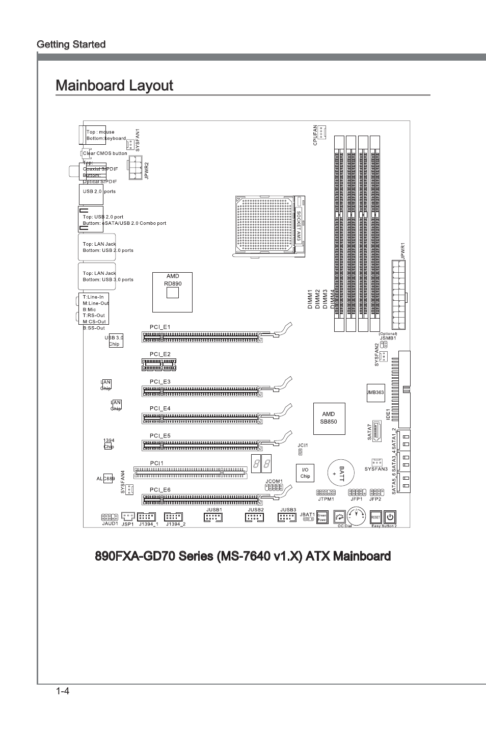 Mainboard layout, Manboard layout -4, Chapter 1 | Manboard layout | MSI 890FXA-GD70 User Manual | Page 14 / 90