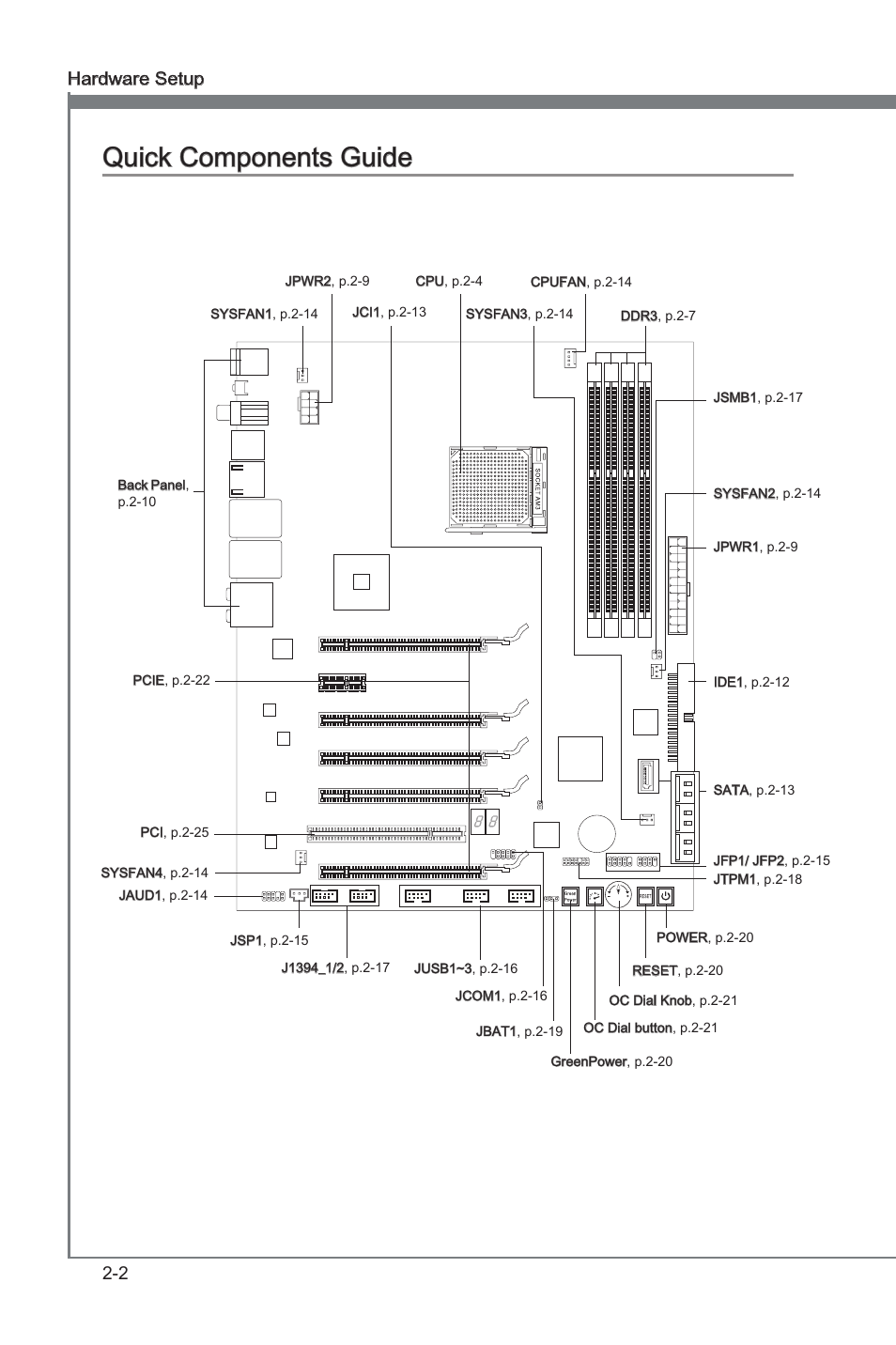 Quick components guide, Quck components gude -2, Chapter 2 | Quck components gude | MSI 890FXA-GD70 User Manual | Page 18 / 90