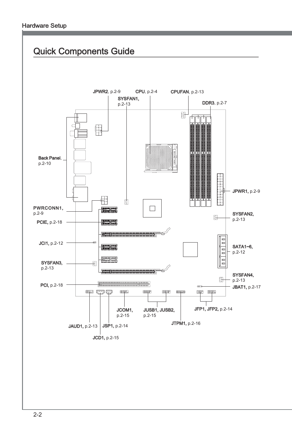 Quick components guide, Quck components gude -2, Chapter 2 | Quck components gude, Hardware setup ms-7640 | MSI 890FXA-GD65 User Manual | Page 18 / 80