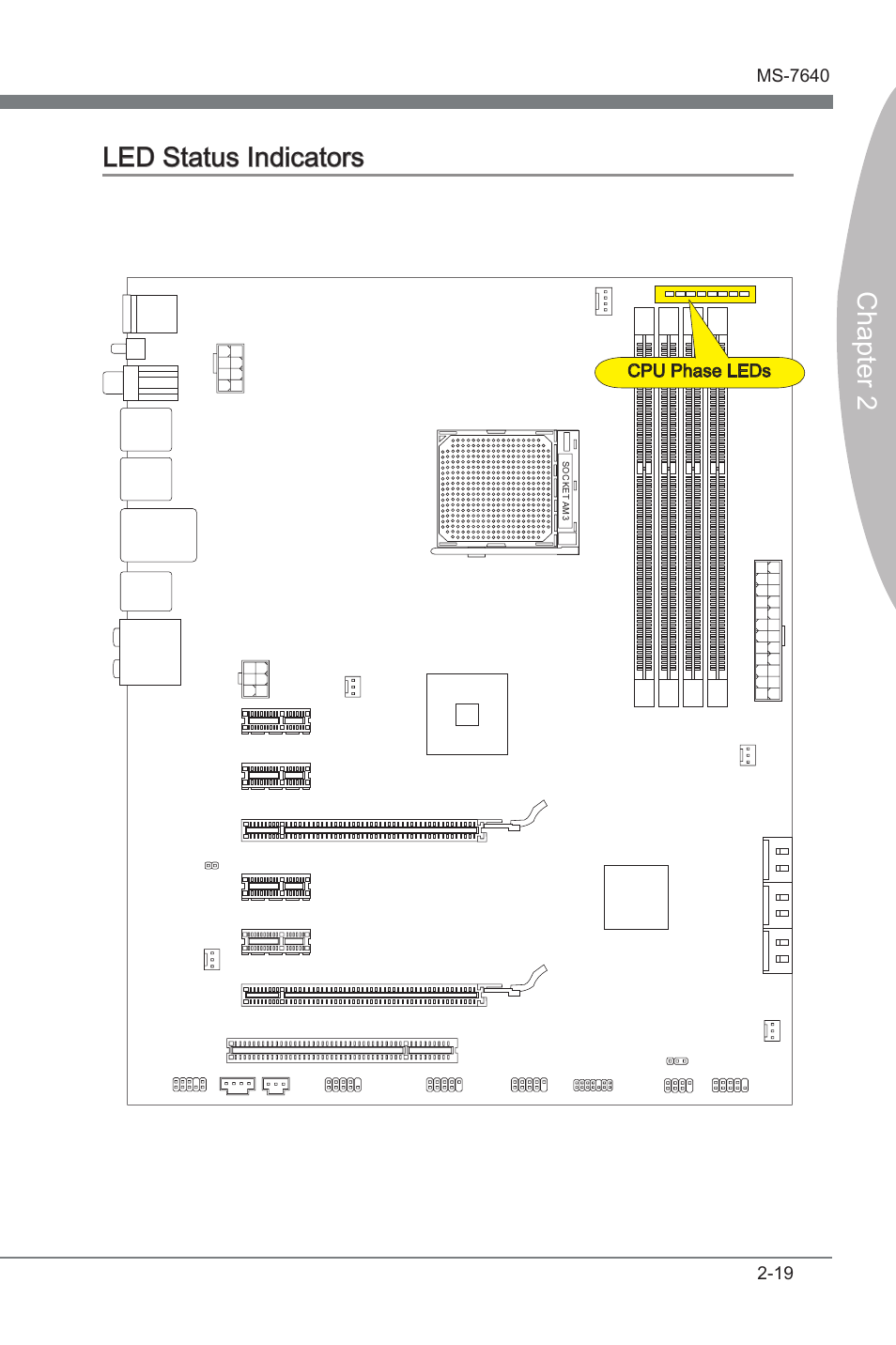 Led status indicators, Led status indcators -19, Chapter 2 | Led status indcators, Hardware setup ms-7640, Cpu phase leds | MSI 890FXA-GD65 User Manual | Page 35 / 80