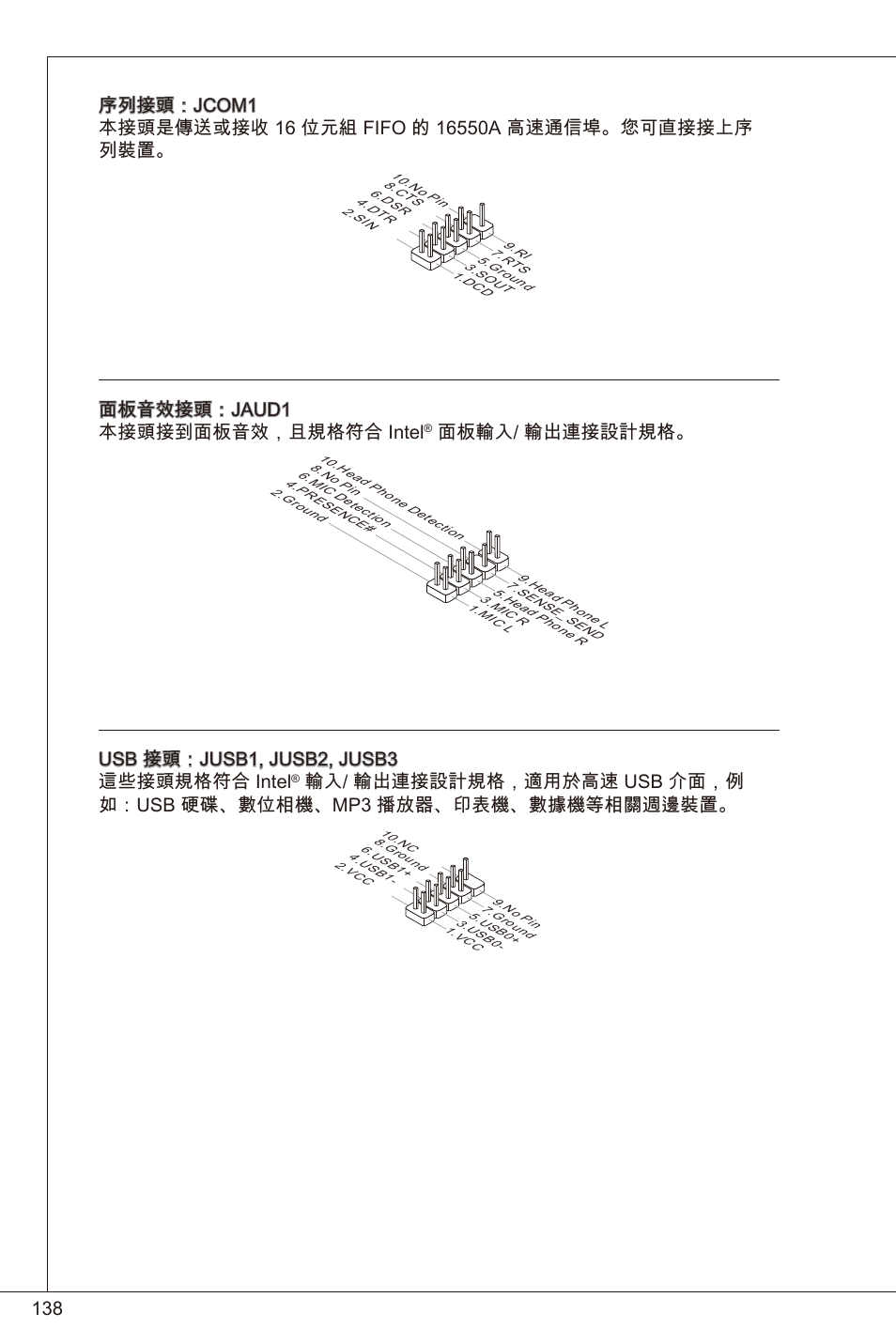 面板音效接頭：jaud 本接頭接到面板音效，且規格符合 intel, 面板輸入/ 輸出連接設計規格, Usb 接頭：jusb, jusb2, jusb3 這些接頭規格符合 intel | MSI 880GMA-E35 (FX) User Manual | Page 138 / 169