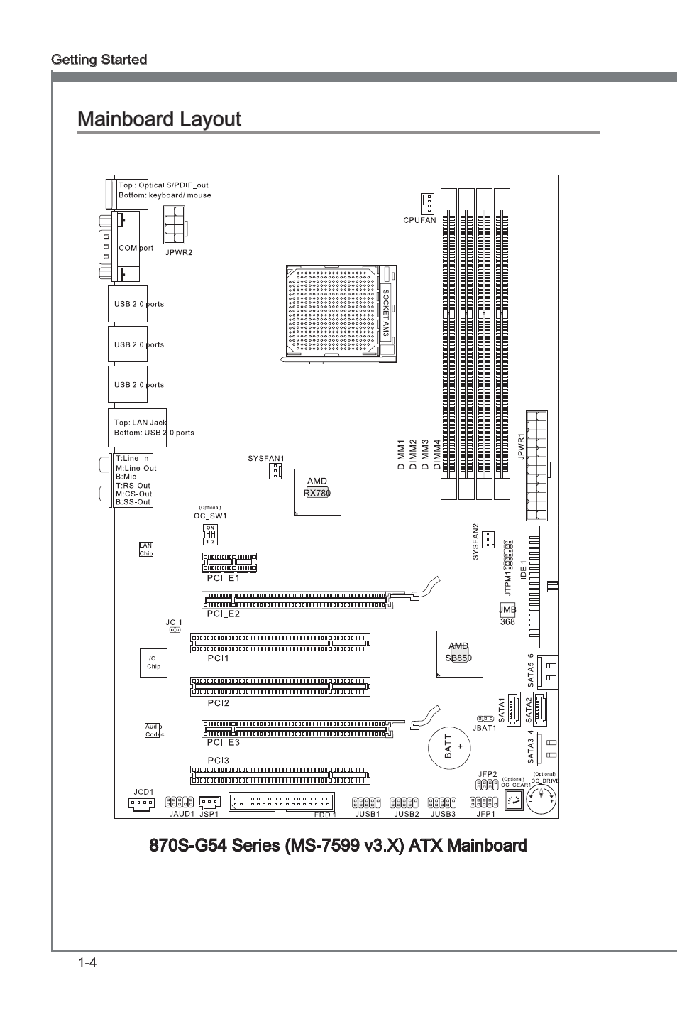 Mainboard layout, Manboard layout -4, Chapter 1 | Manboard layout | MSI 870S-G54 User Manual | Page 13 / 83