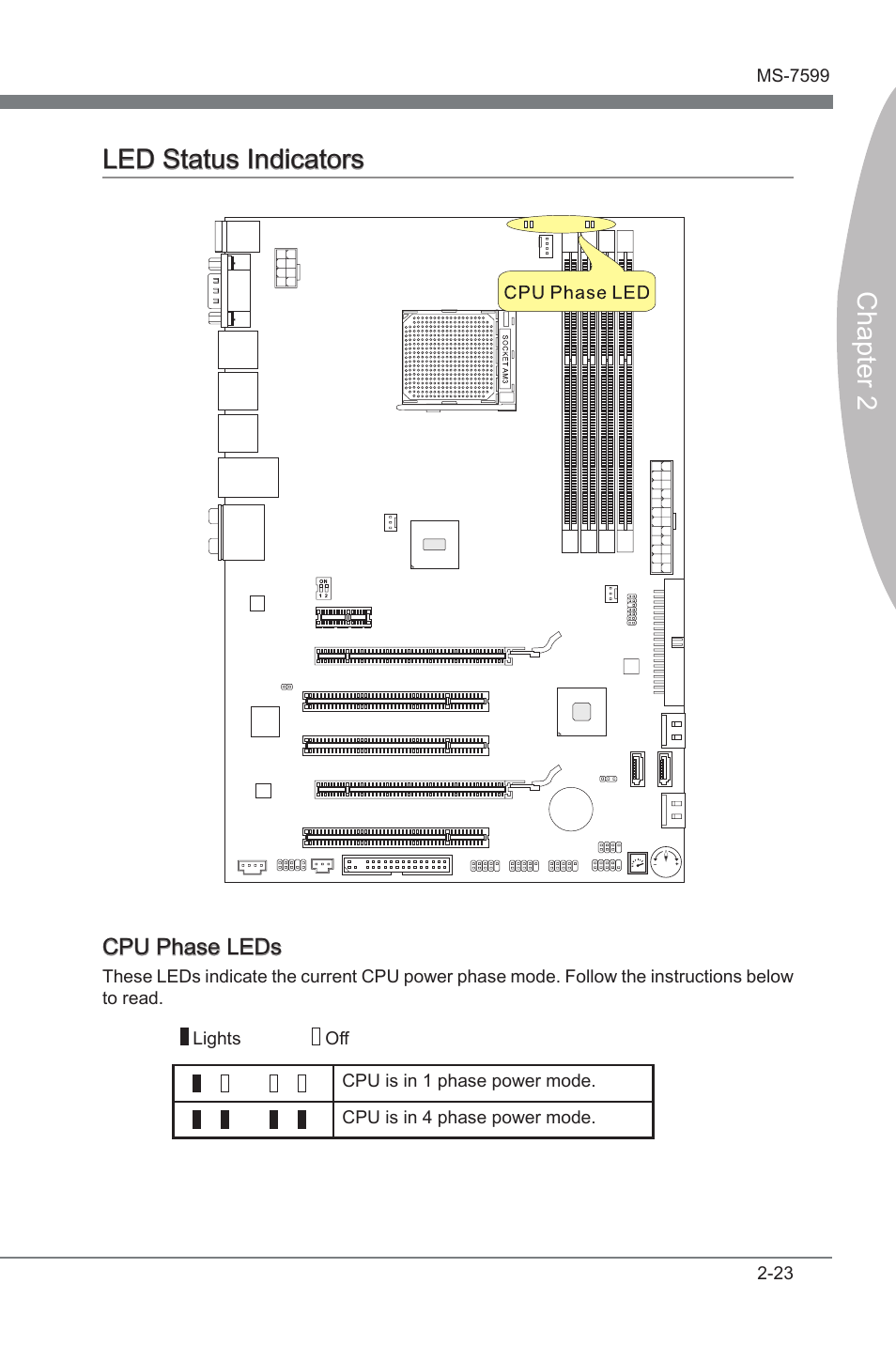 Led status indicators, Led status indcators -23, Chapter 2 | Chapter 2 led status indcators | MSI 870S-G54 User Manual | Page 38 / 83