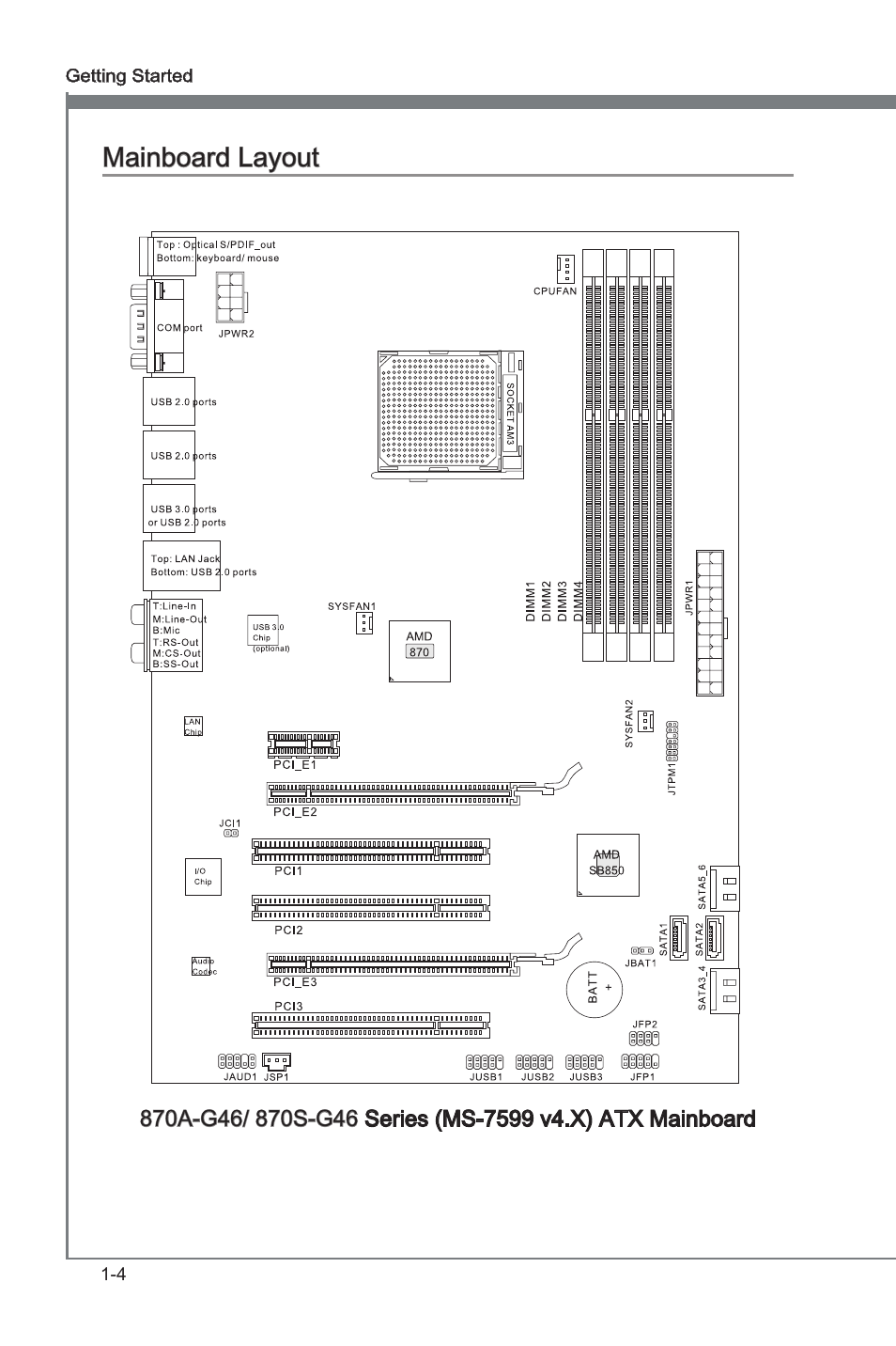 Manboard layout -4, Manboard layout | MSI 870A-G46 User Manual | Page 14 / 80