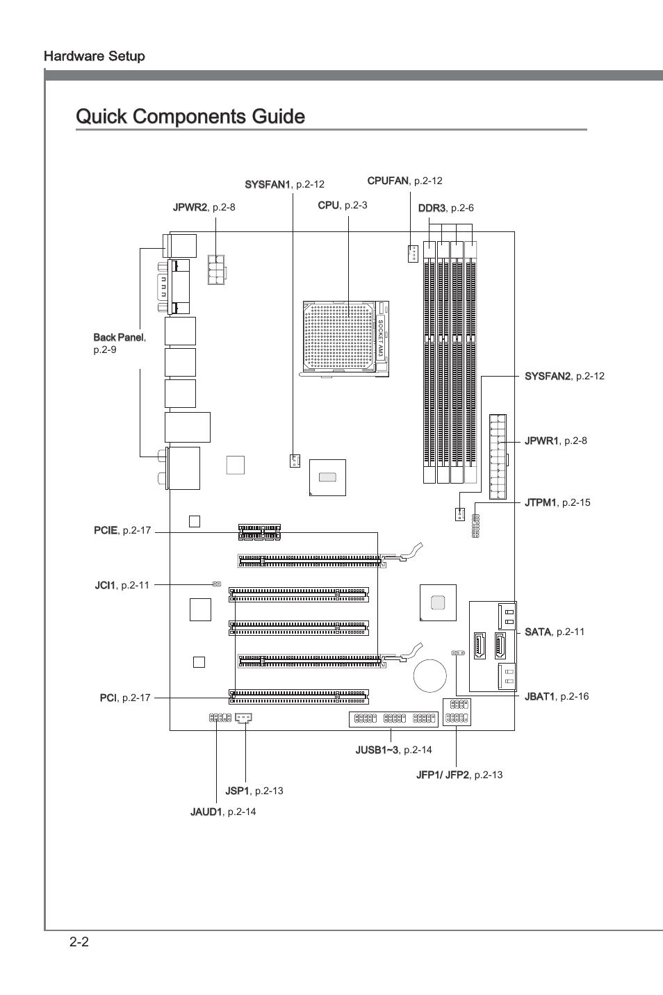 Quck components gude -2, Quck components gude, 2 hardware setup | MSI 870A-G46 User Manual | Page 18 / 80