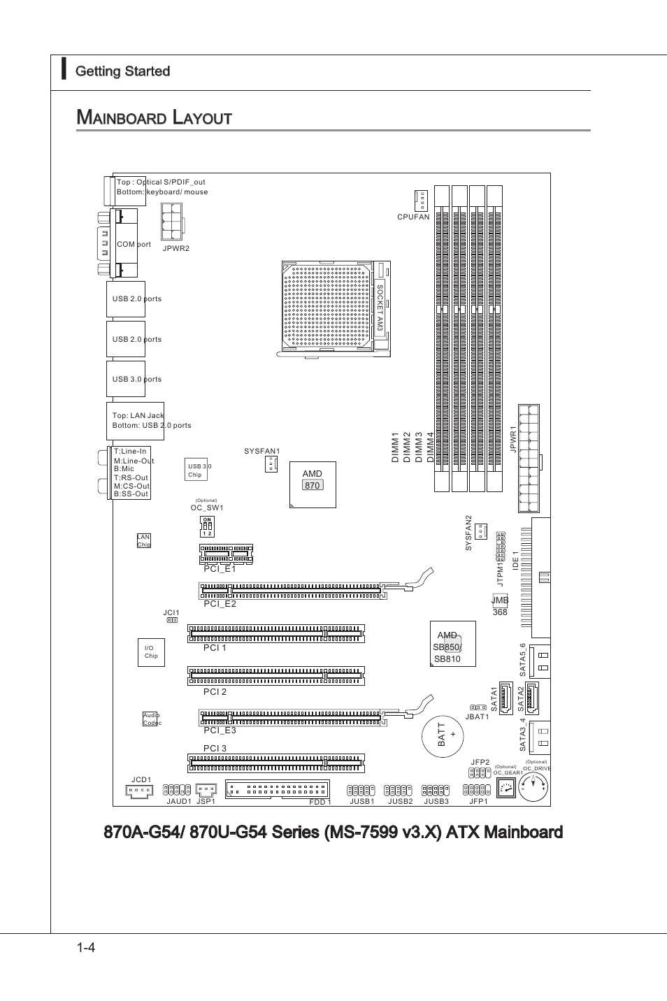 Ainboard, Ayout, 4 gettng started | Ms-7599 gettng started, Ms-7599 | MSI 870A-G54 User Manual | Page 13 / 83