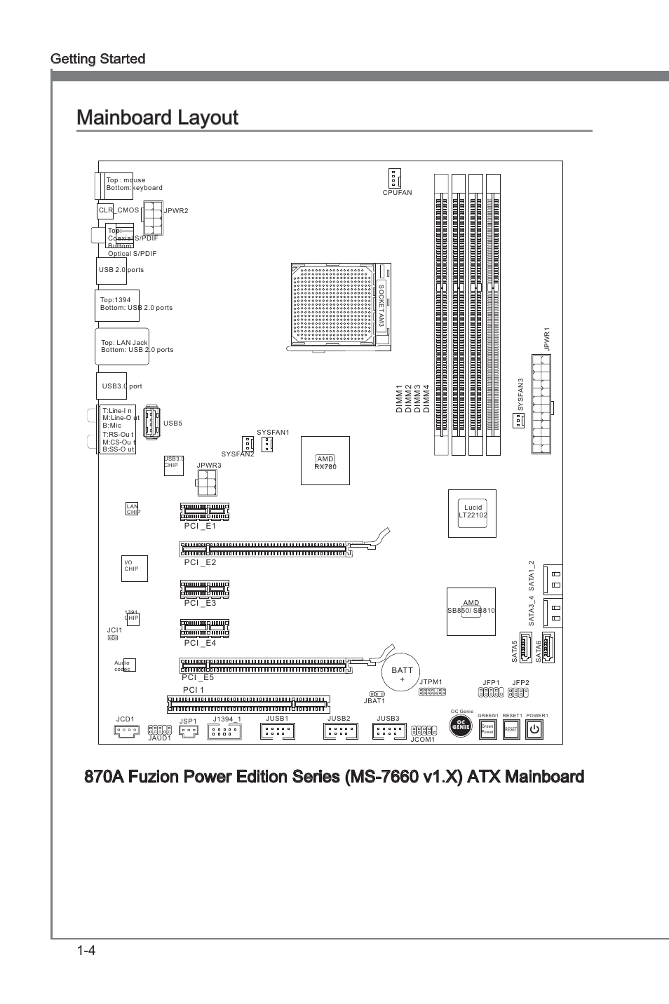 Chapter 1, Manboard layout, Gettng started ms-7660 | MSI 870A Fuzion Power Edition User Manual | Page 14 / 86