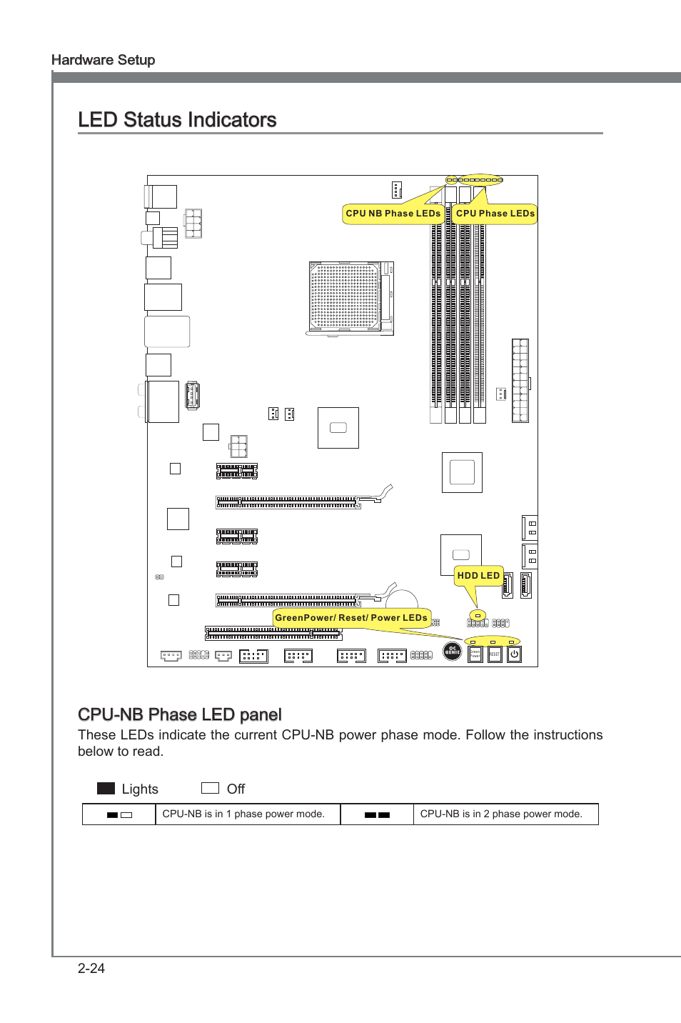 Chapter 2, Chapter 2 led status indcators, Cpu-nb phase led panel | MSI 870A Fuzion Power Edition User Manual | Page 40 / 86