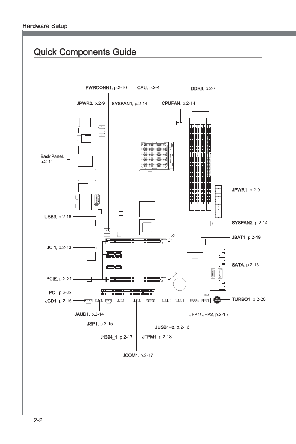 Quck components gude -2, Chapter 2, Quck components gude | Hardware setup ms-7660 | MSI 870A Fuzion User Manual | Page 18 / 94