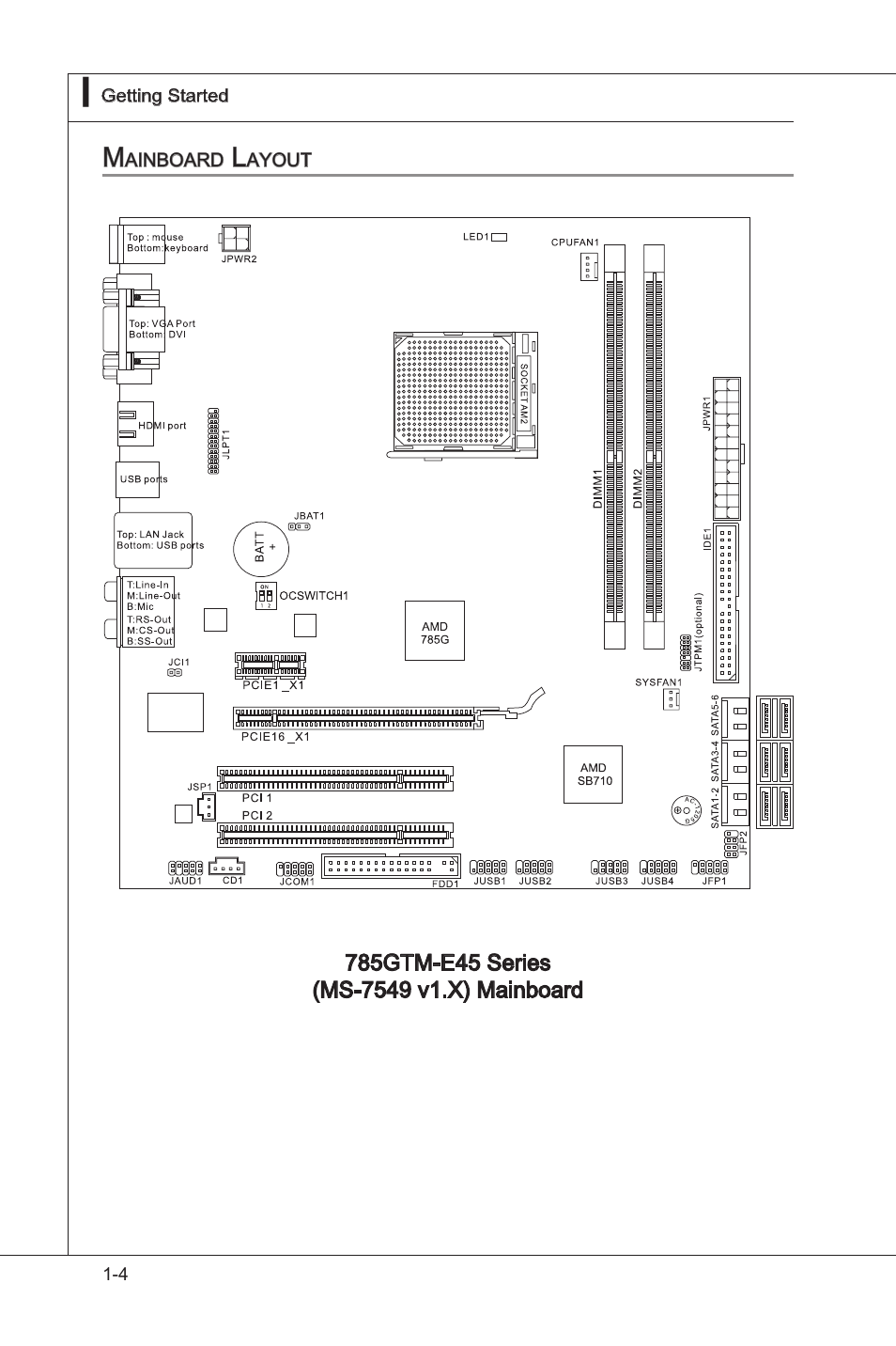 Mainboard layout, Manboard layout -4 | MSI 785GTM-E45 User Manual | Page 14 / 106