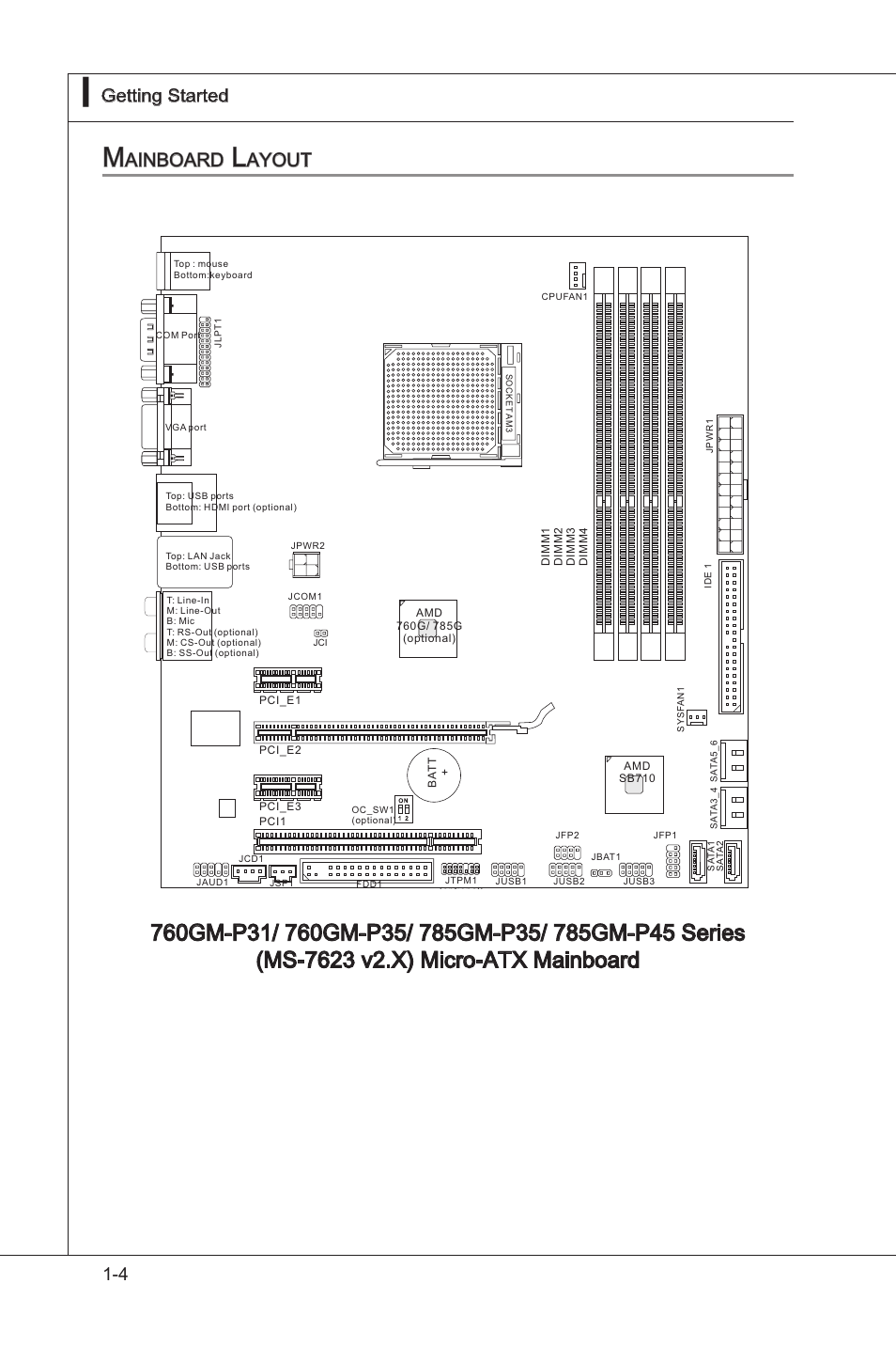 Ainboard, Ayout, 4 gettng started | Ms-7623 gettng started, Ms-7623 | MSI 760GM-P35 User Manual | Page 14 / 97