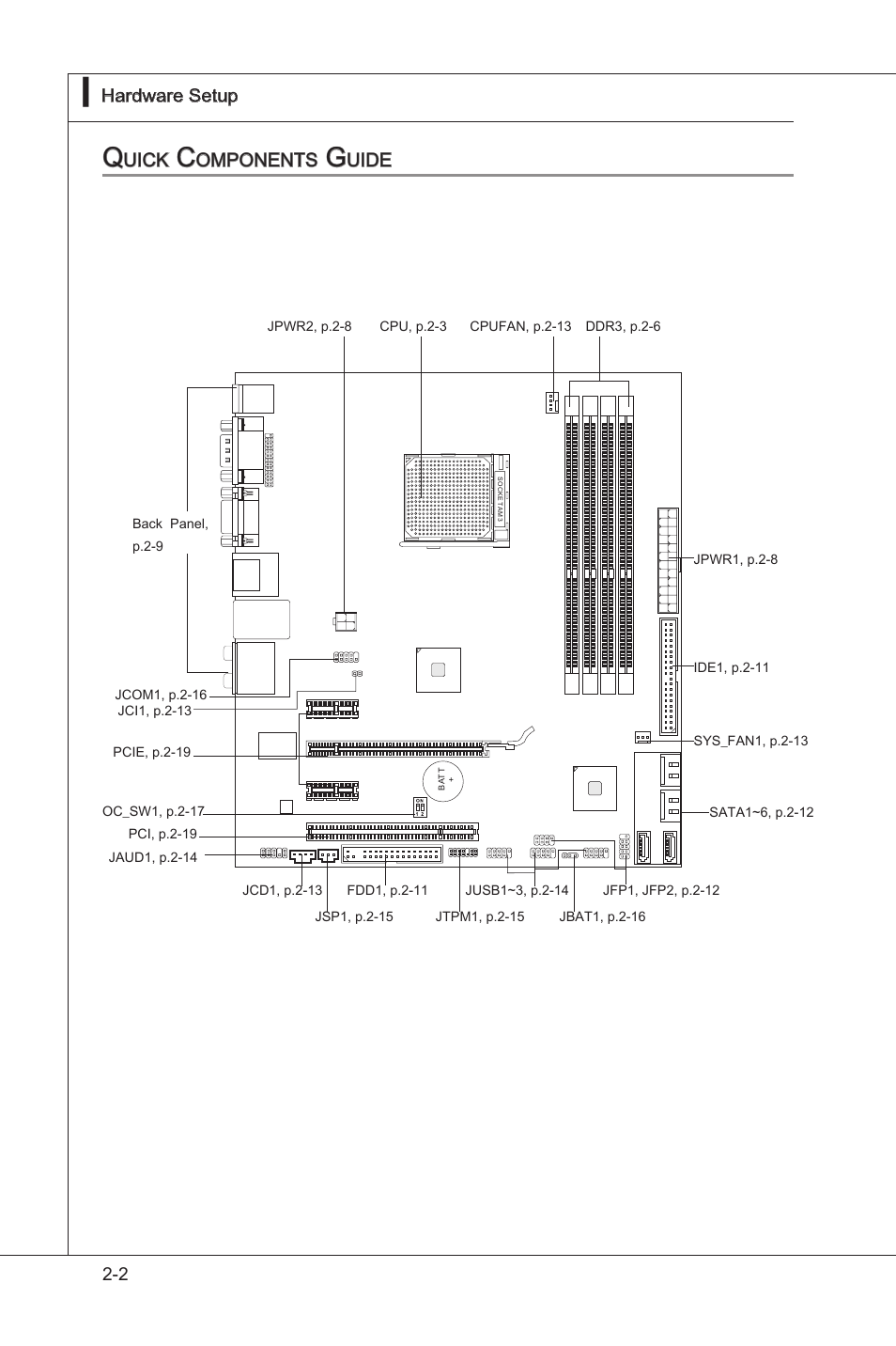 Uick, Omponents, Uide | 2 hardware setup, Ms-7623 hardware setup, Ms-7623 | MSI 760GM-P35 User Manual | Page 18 / 97