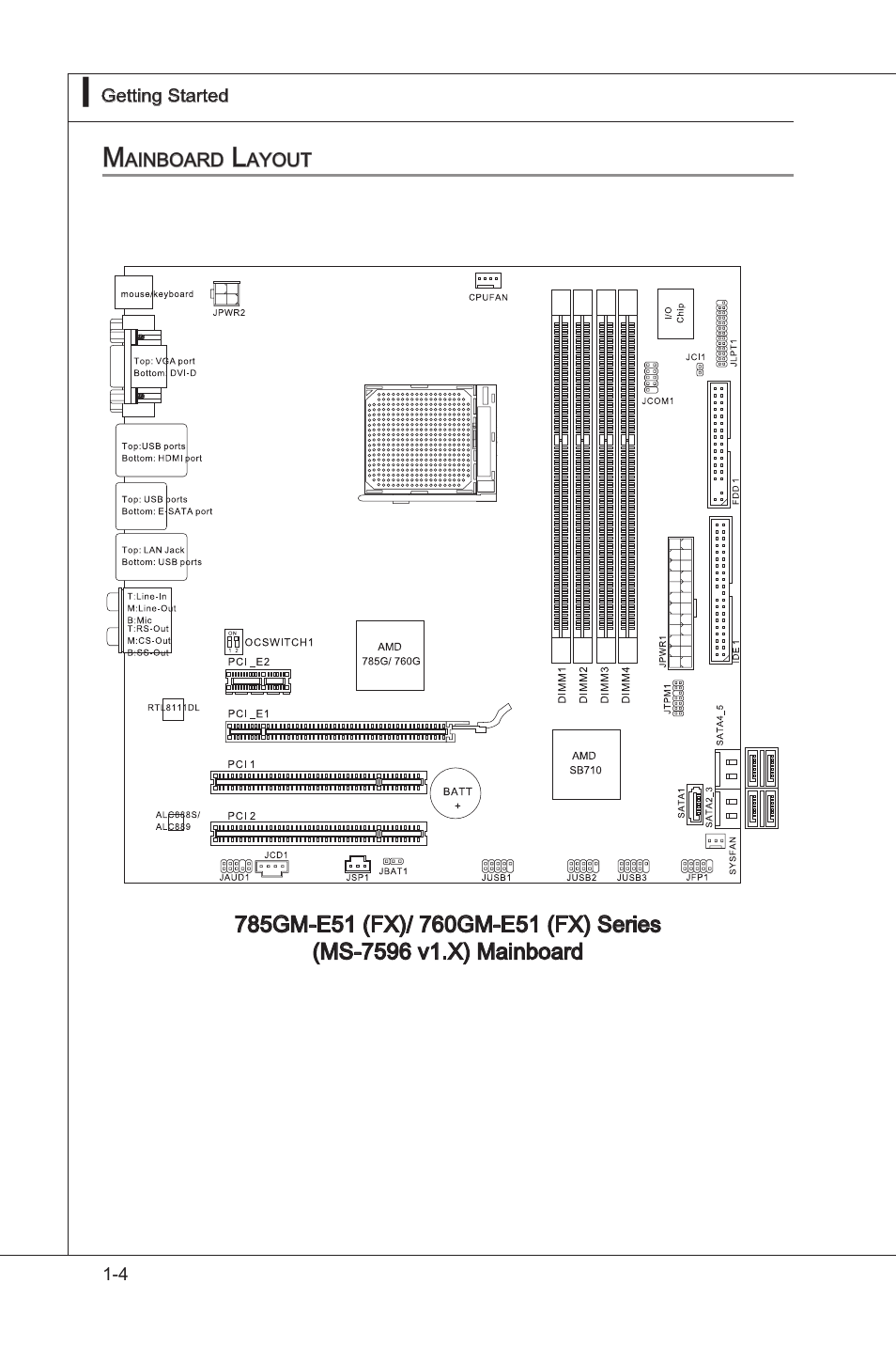 Manboard layout -4 | MSI 760GM-E51 (FX) User Manual | Page 14 / 108