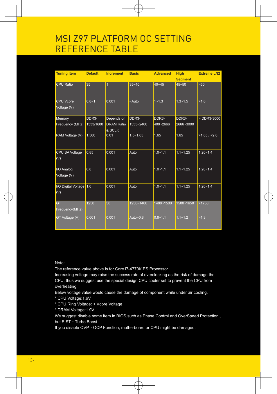 Msi z97 platform oc setting reference table | MSI X99S MPOWER Overclocking Guide User Manual | Page 13 / 14