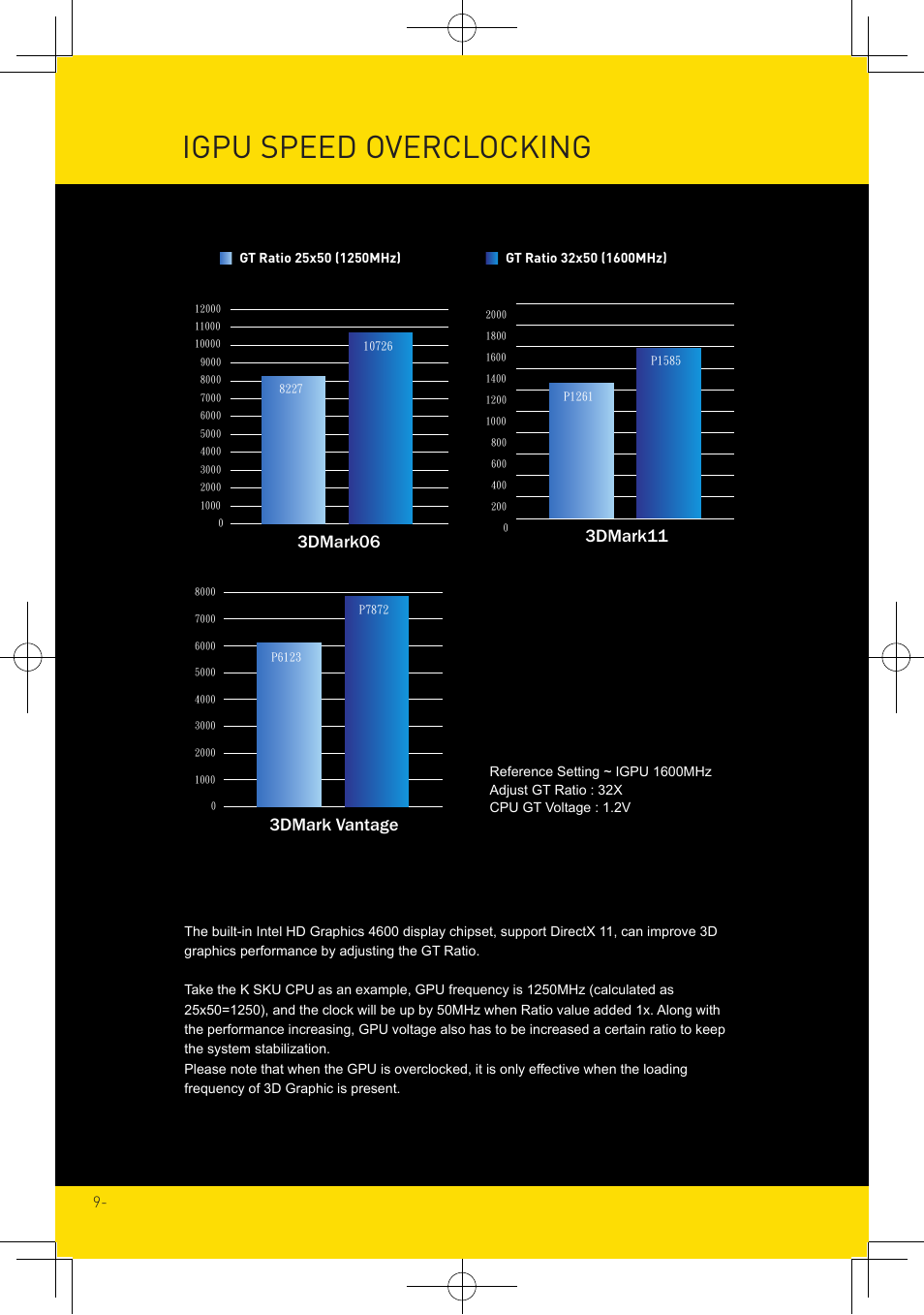 Igpu speed overclocking, 3dmark06, 3dmark11 | 3dmark vantage | MSI X99S MPOWER Overclocking Guide User Manual | Page 9 / 14