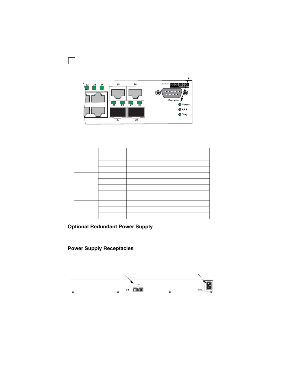 Optional redundant power supply, Power supply receptacles, Table 1-2 | System status leds, Figure 1-3, System leds, Figure 1-4 | Accton Technology ES3628EA User Manual | Page 20 / 62