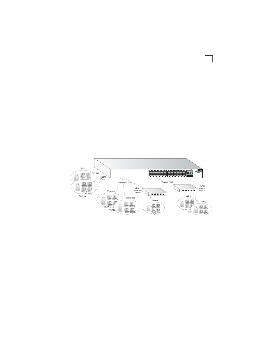 Making vlan connections, Figure 2-4 | Accton Technology ES3628EA User Manual | Page 27 / 62