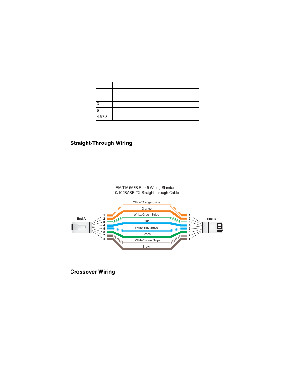 Straight-through wiring, Crossover wiring, Table b-1 | 10/100base-tx mdi and mdi-x port pinouts, Figure b-2 | Accton Technology ES3628EA User Manual | Page 48 / 62