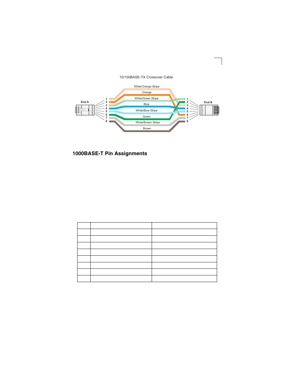 1000base-t pin assignments, Table b-2, 1000base-t mdi and mdi-x port pinouts | Figure b-3, Crossover wiring | Accton Technology ES3628EA User Manual | Page 49 / 62