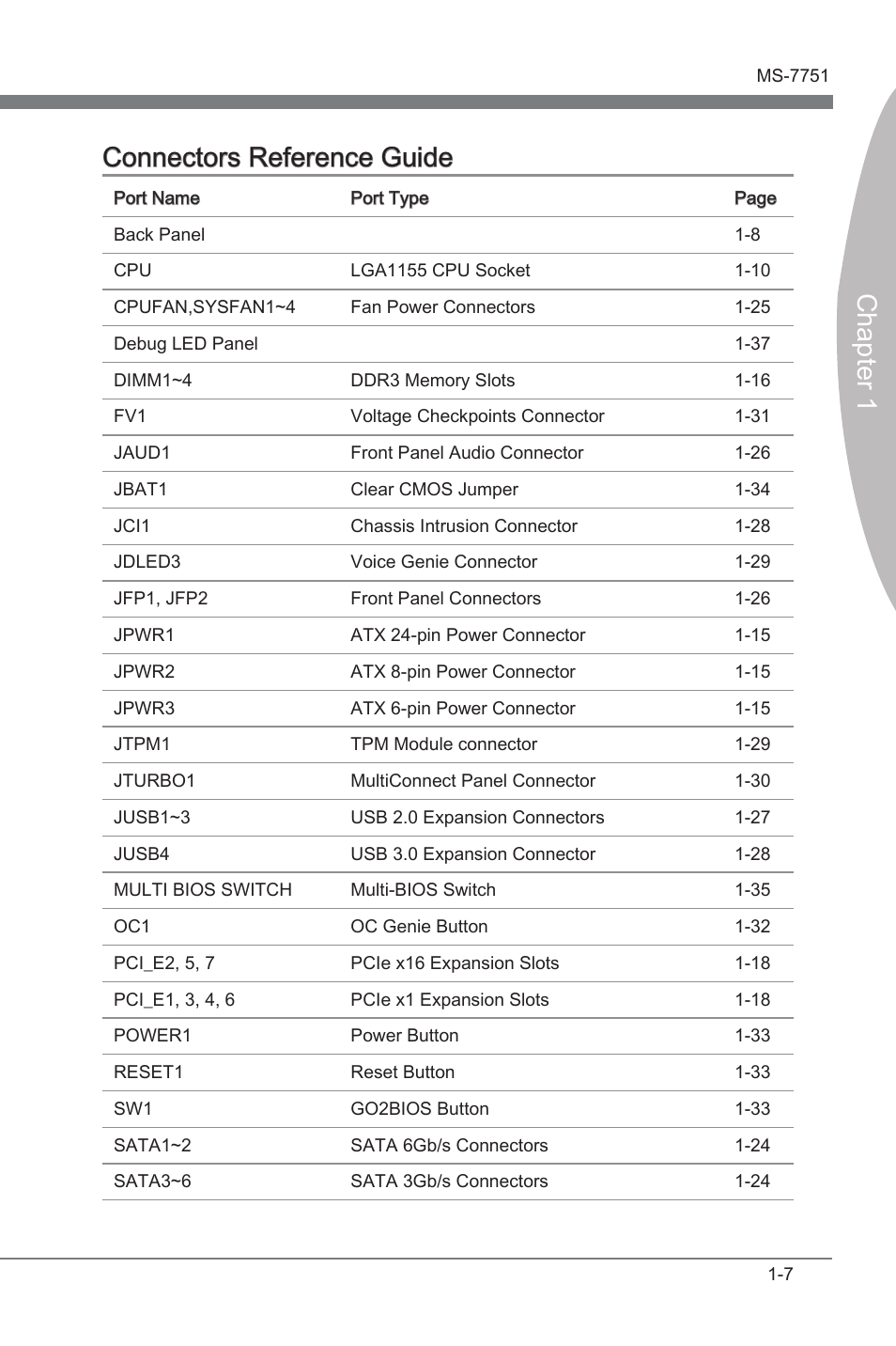 Chapter 1 connectors reference gude | MSI Z77 MPOWER User Manual | Page 19 / 100