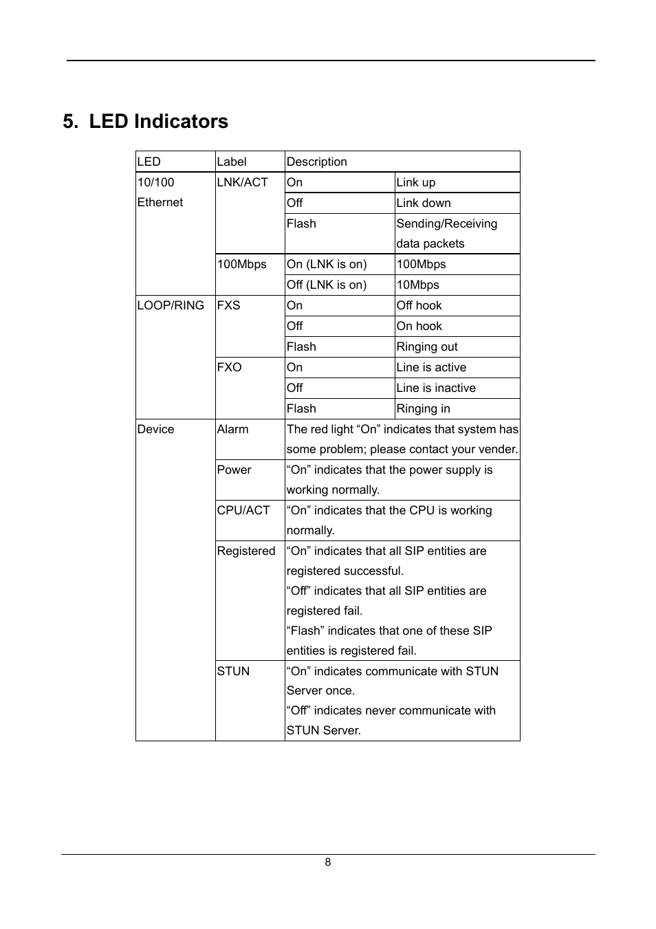 Led indicators | Accton Technology SIP Gateway VG3300 Series User Manual | Page 11 / 85