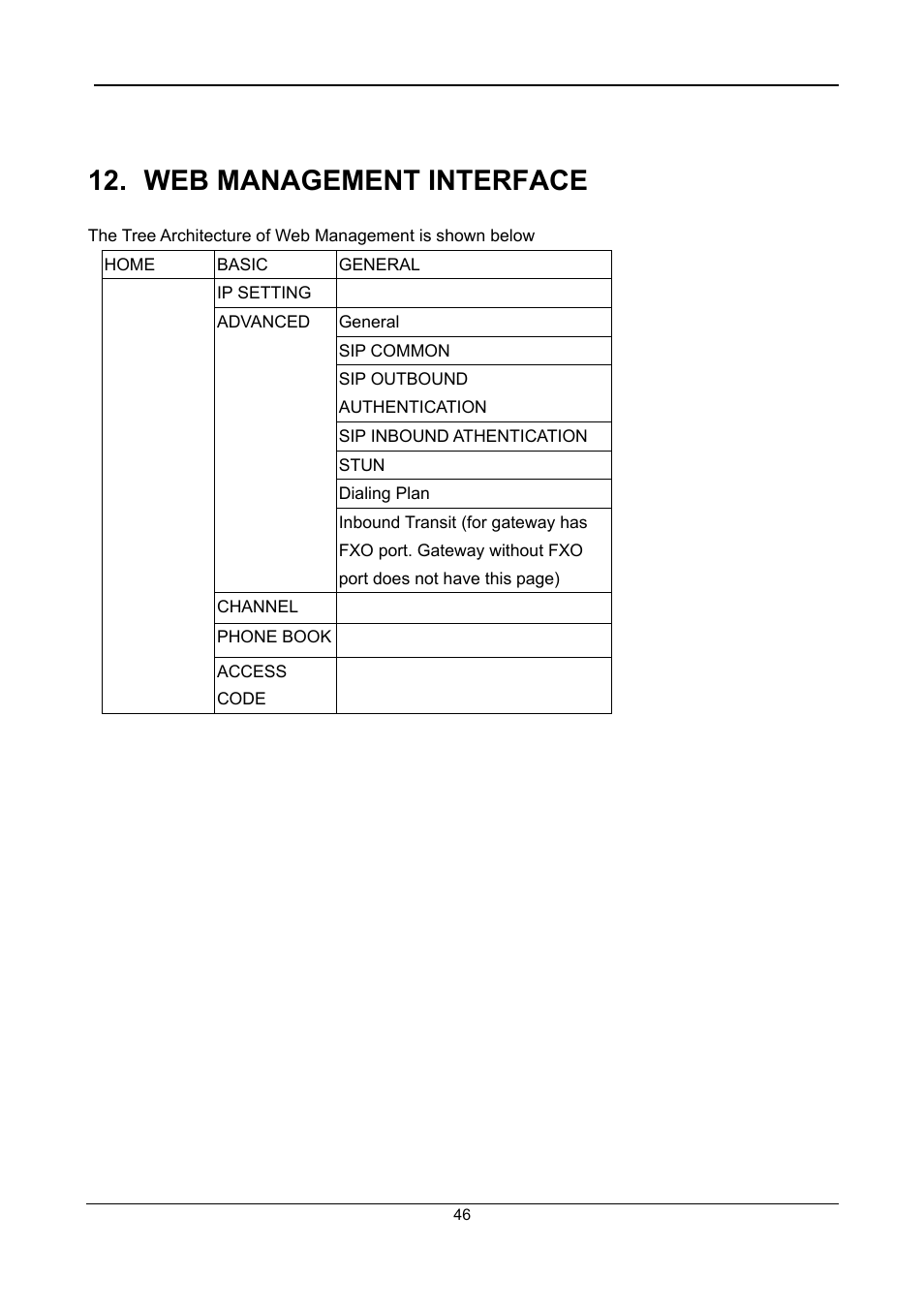 Web management interface | Accton Technology SIP Gateway VG3300 Series User Manual | Page 49 / 85