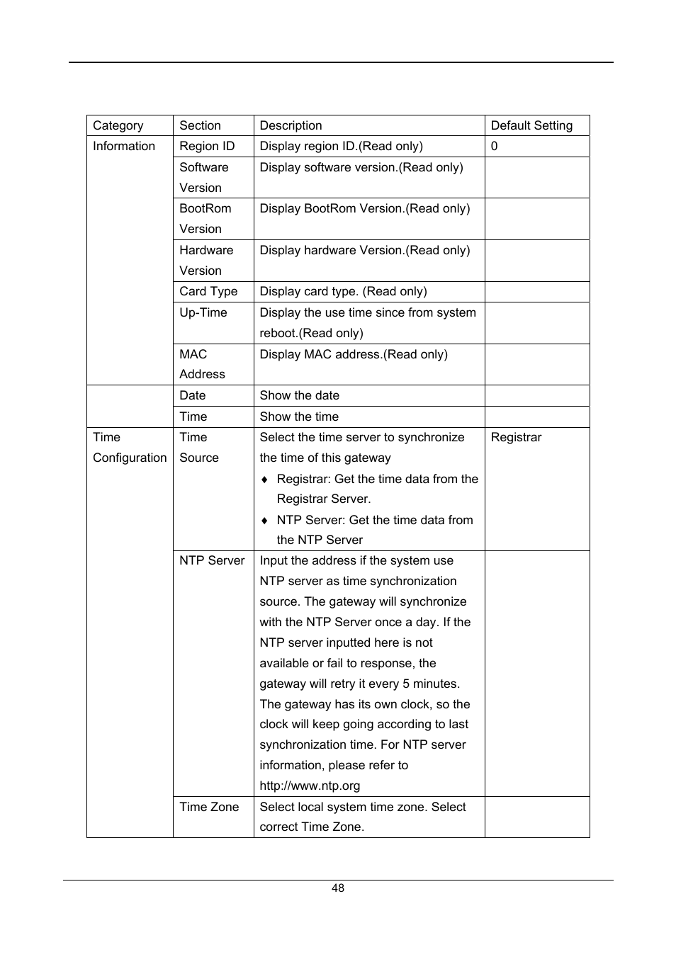 Accton Technology SIP Gateway VG3300 Series User Manual | Page 51 / 85