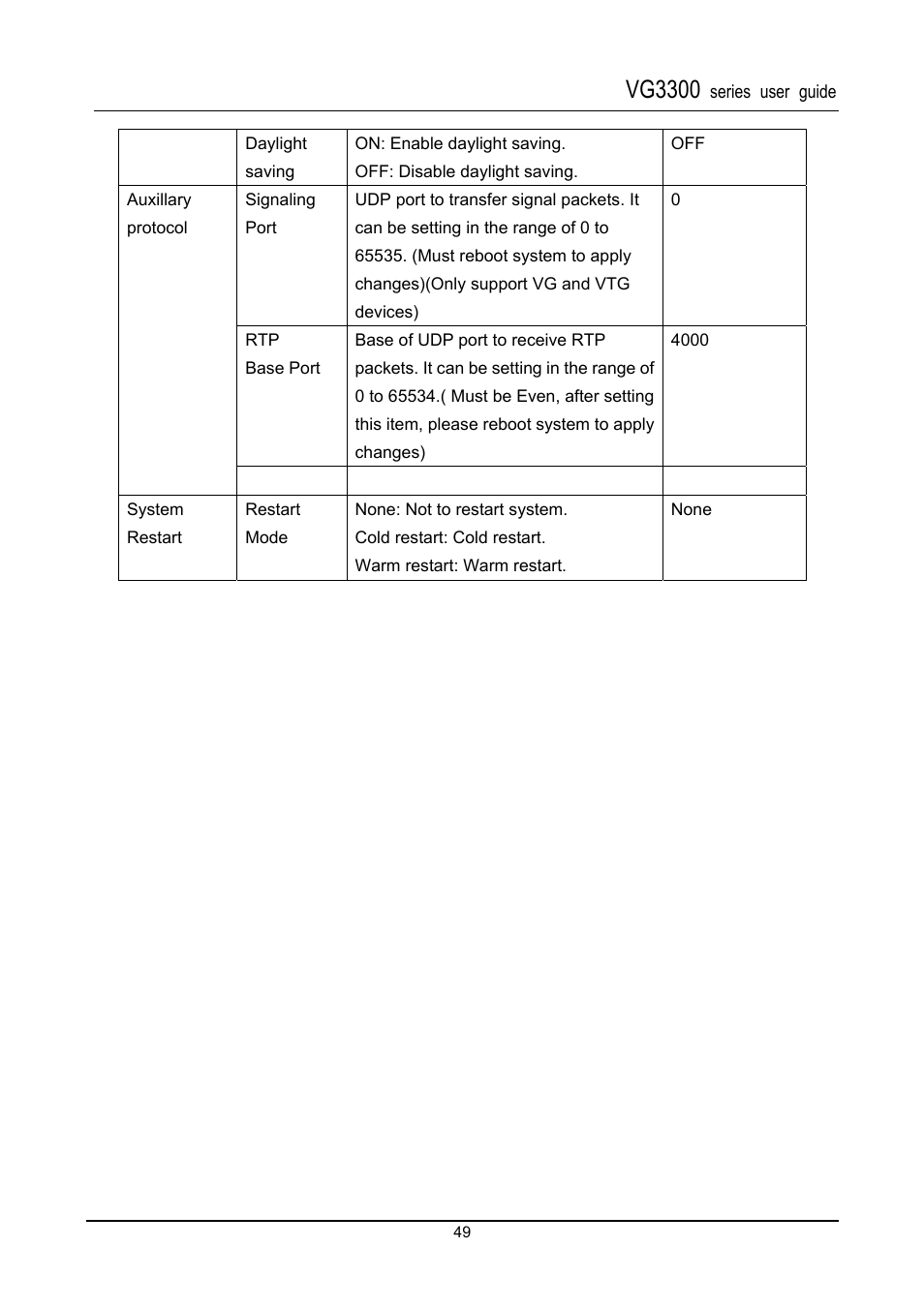 Vg3300 | Accton Technology SIP Gateway VG3300 Series User Manual | Page 52 / 85