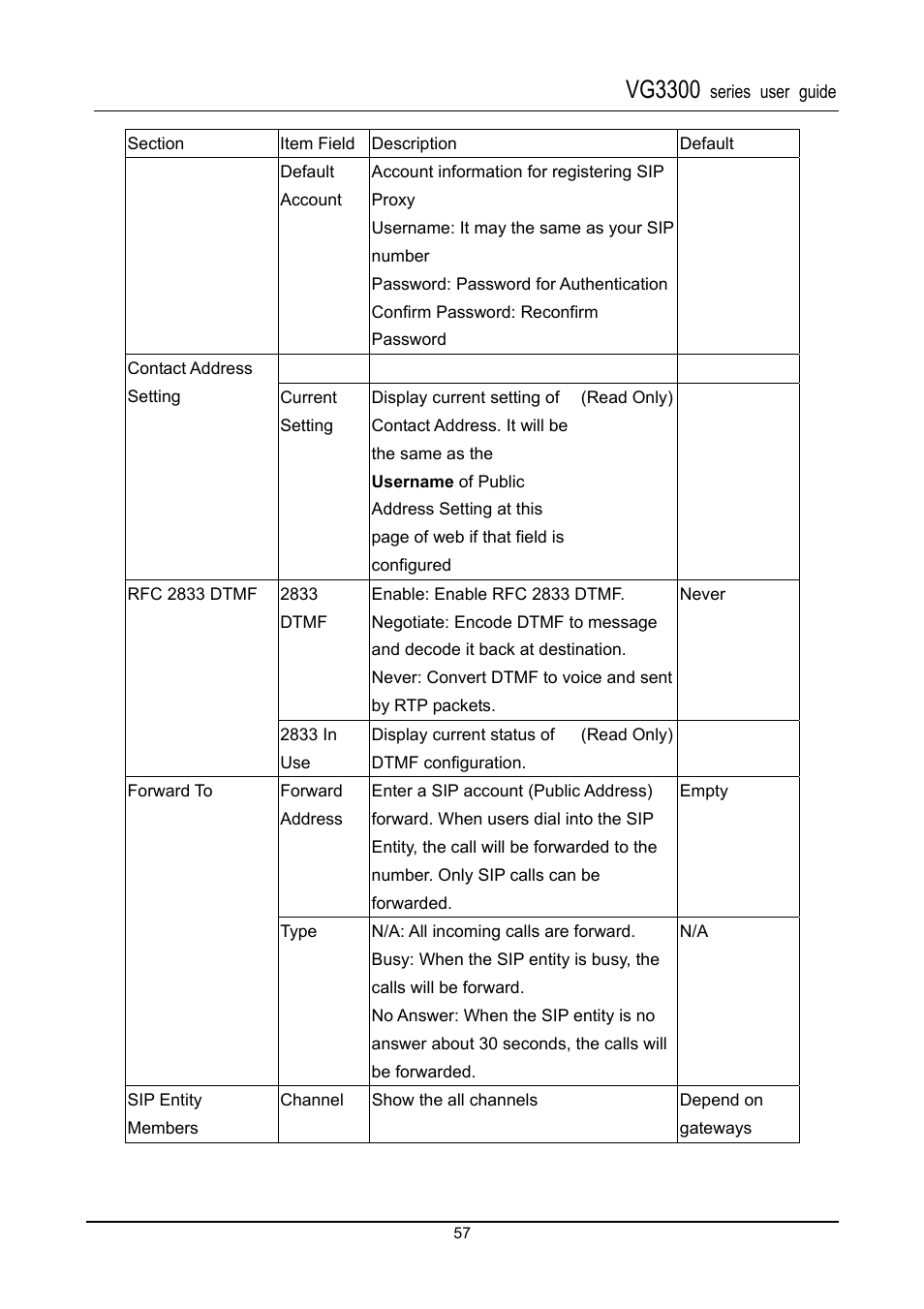 Vg3300 | Accton Technology SIP Gateway VG3300 Series User Manual | Page 60 / 85