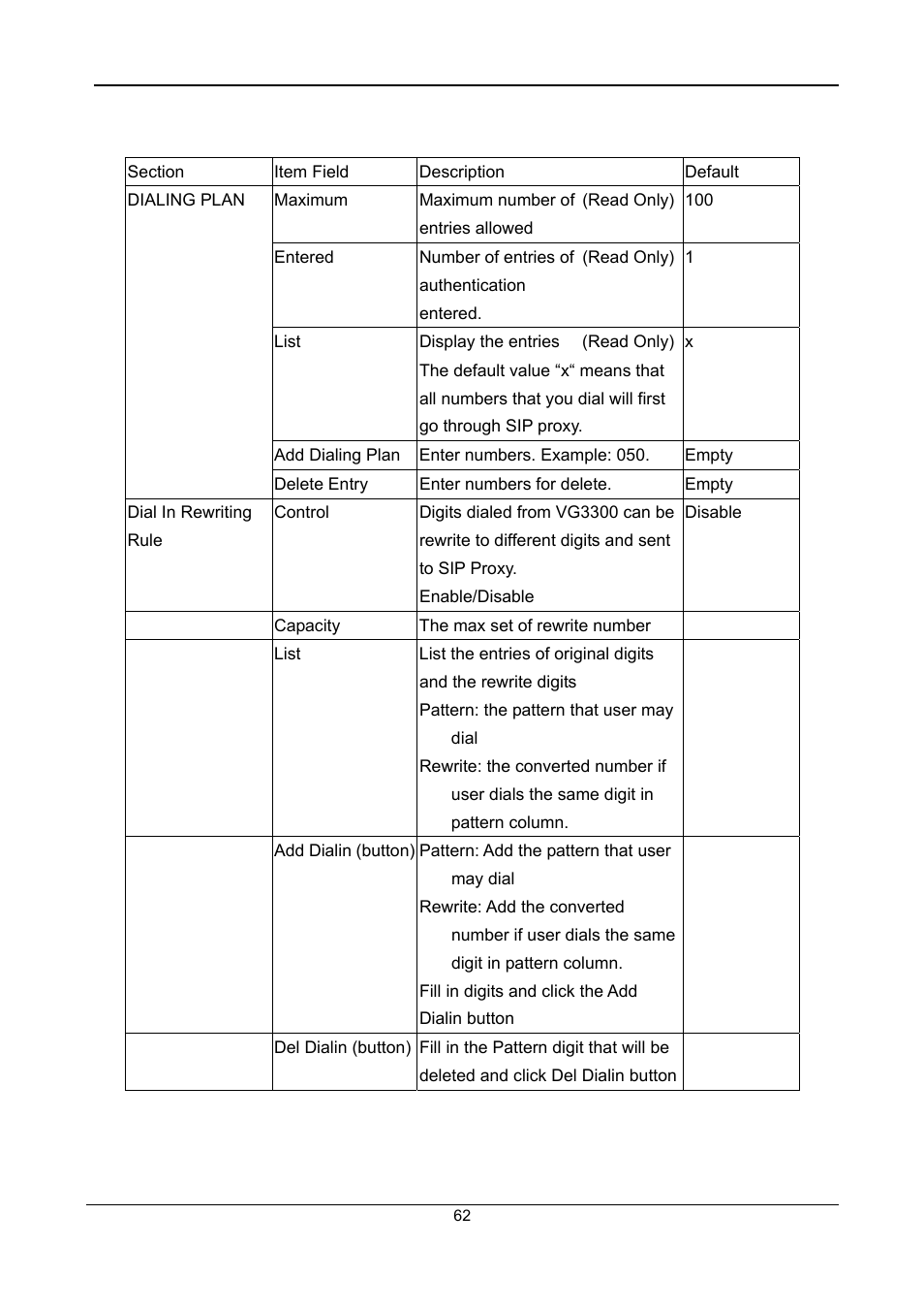 Accton Technology SIP Gateway VG3300 Series User Manual | Page 65 / 85