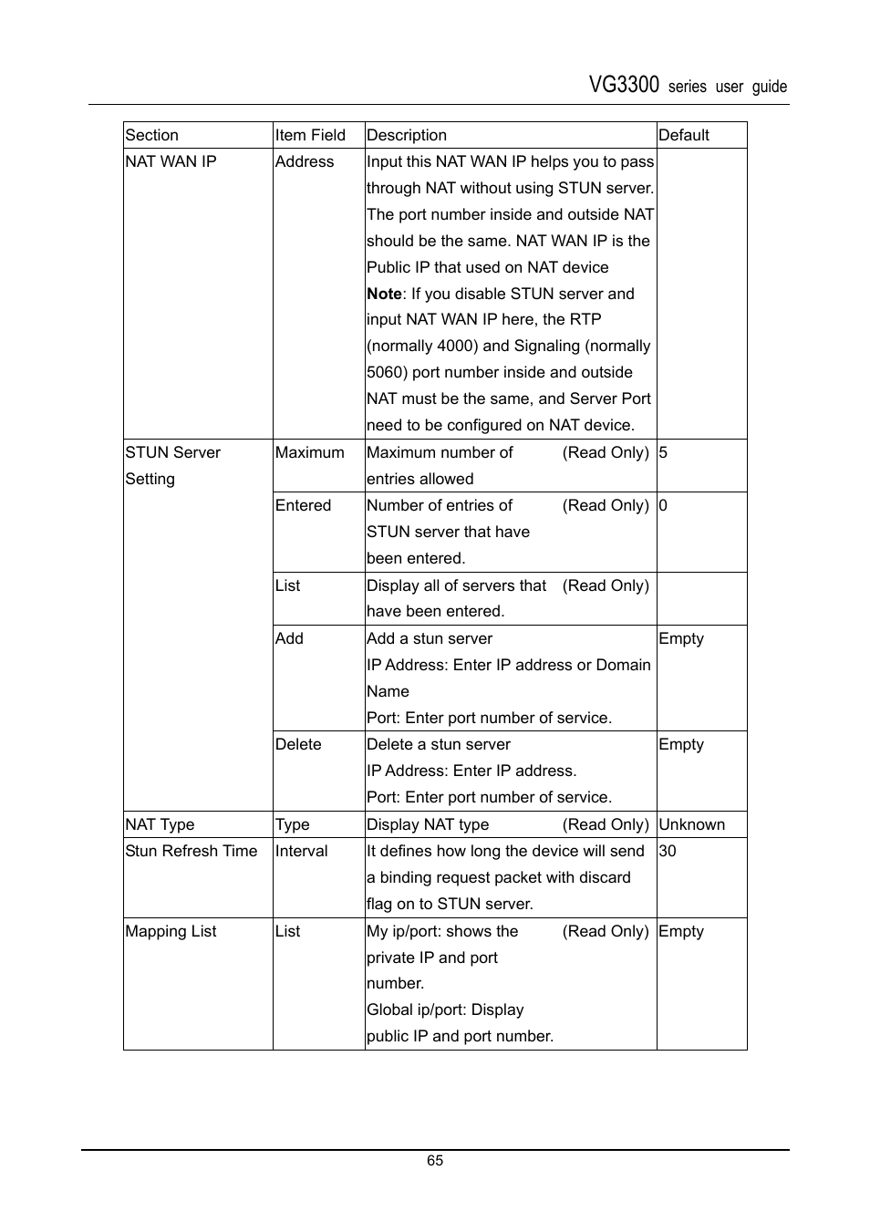 Vg3300 | Accton Technology SIP Gateway VG3300 Series User Manual | Page 68 / 85