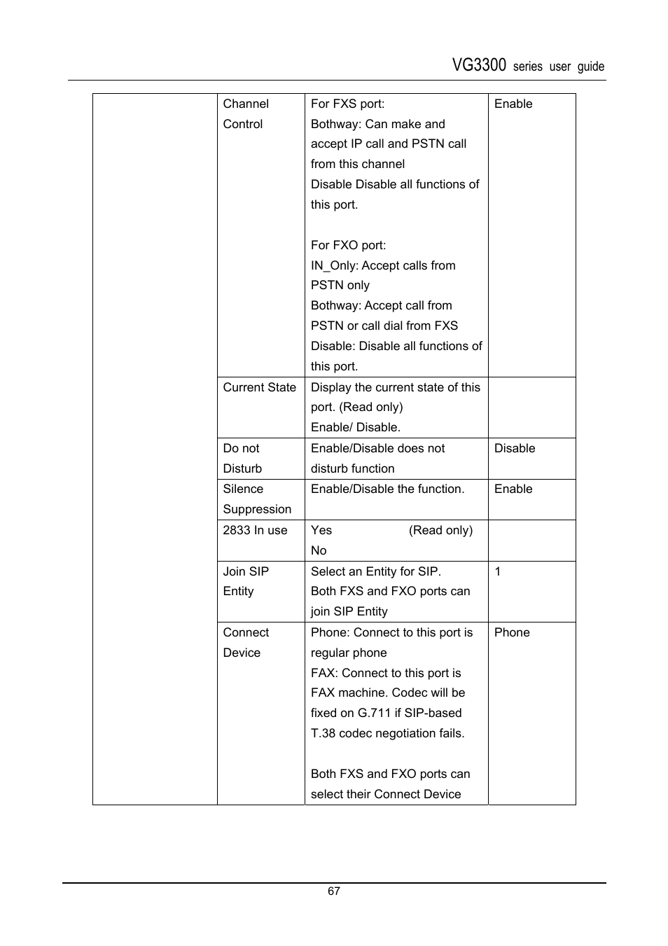 Vg3300 | Accton Technology SIP Gateway VG3300 Series User Manual | Page 70 / 85