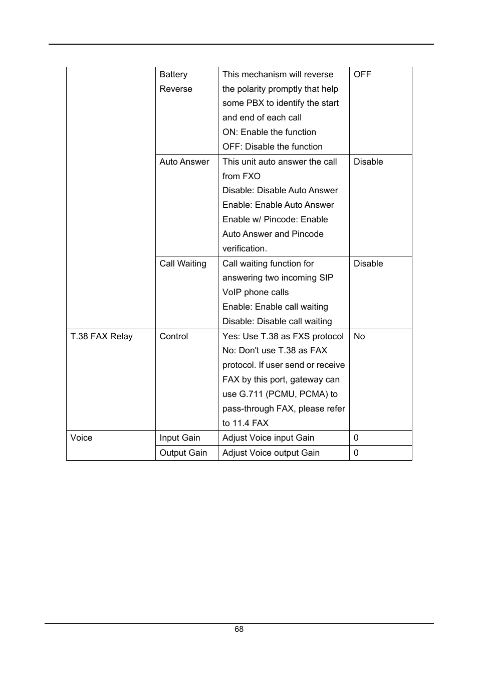 Accton Technology SIP Gateway VG3300 Series User Manual | Page 71 / 85