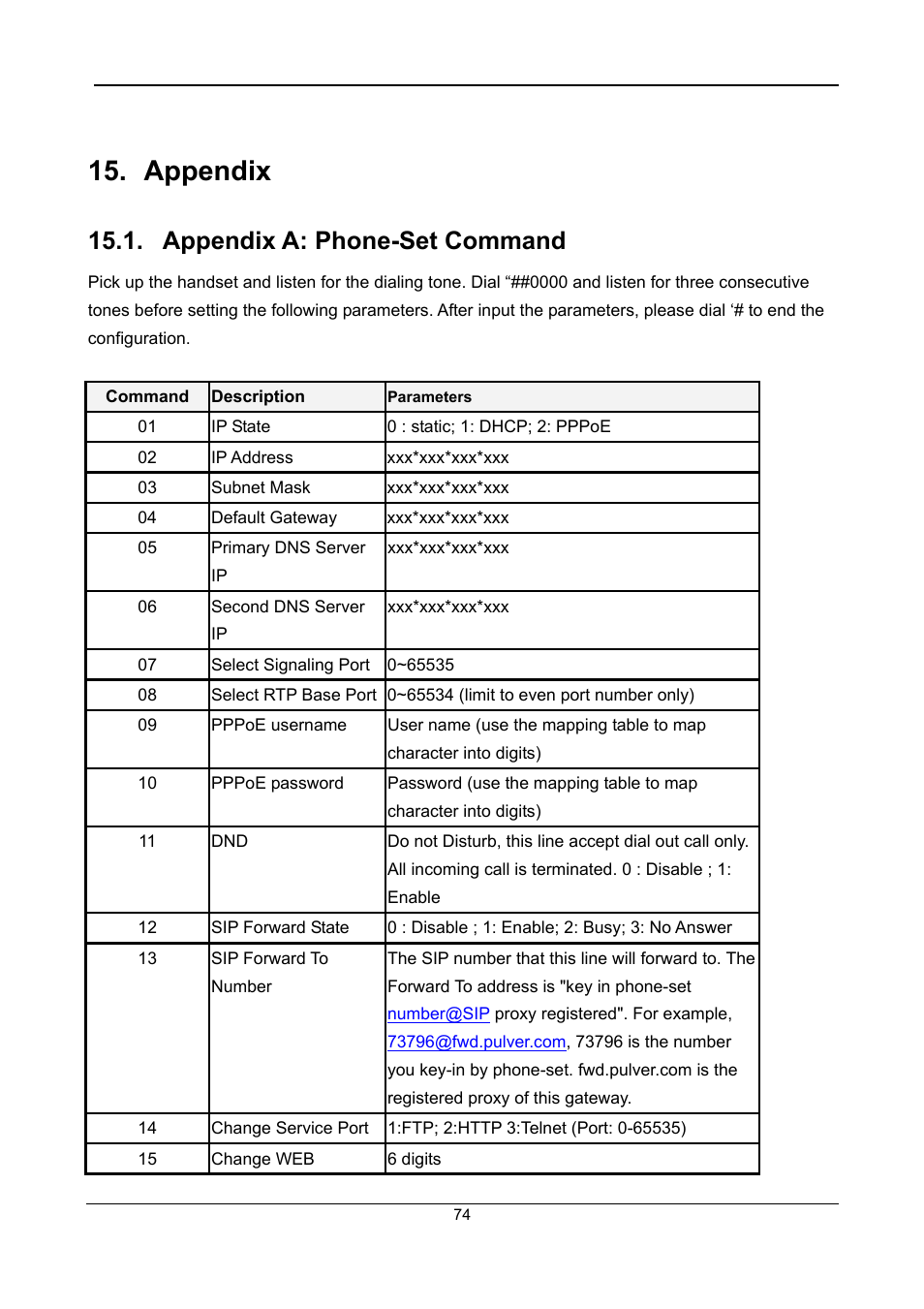 Appendix, Appendix a: phone-set command | Accton Technology SIP Gateway VG3300 Series User Manual | Page 77 / 85