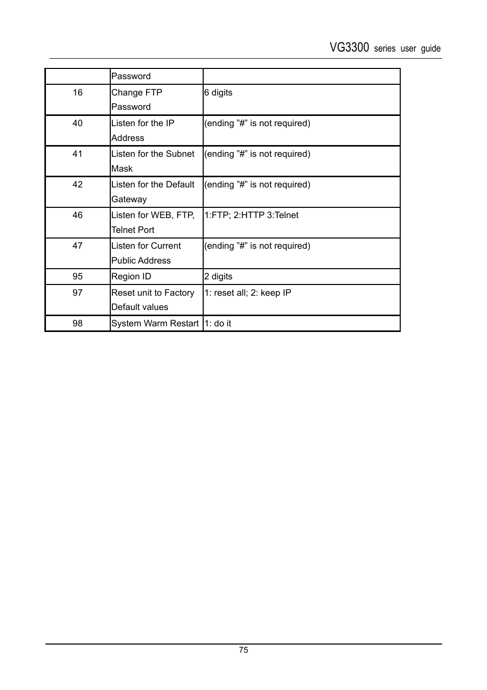 Vg3300 | Accton Technology SIP Gateway VG3300 Series User Manual | Page 78 / 85