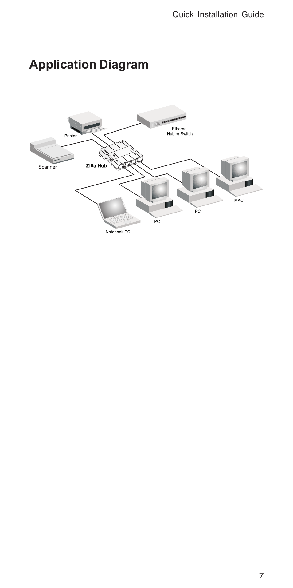 Application diagram | Accton Technology ZILLA 3008R User Manual | Page 7 / 12