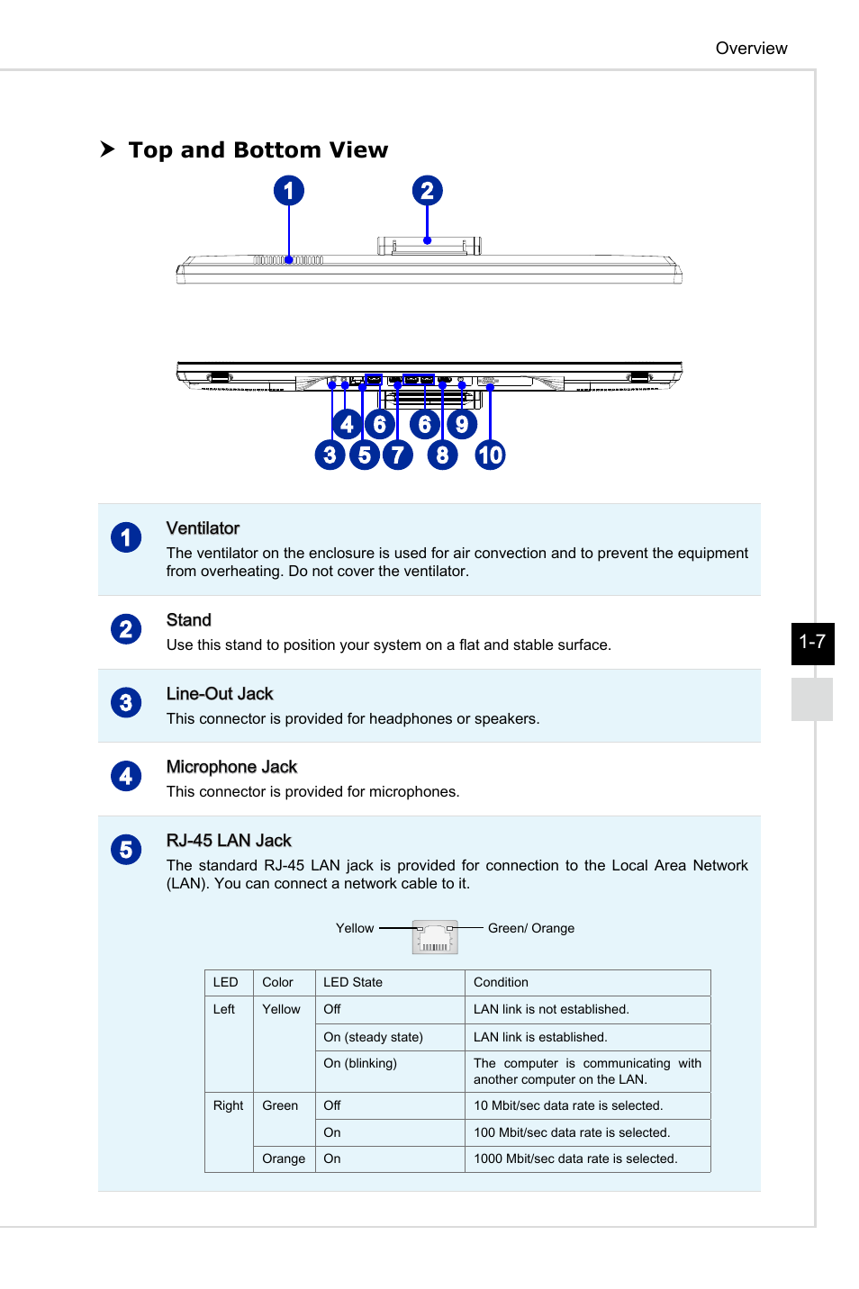 Top and bottom view | MSI AG220 User Manual | Page 15 / 53