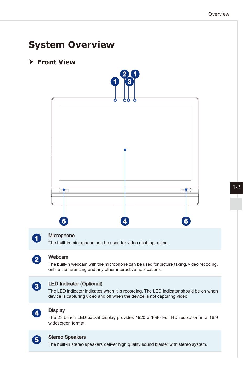 System overview | MSI AG240 User Manual | Page 11 / 53