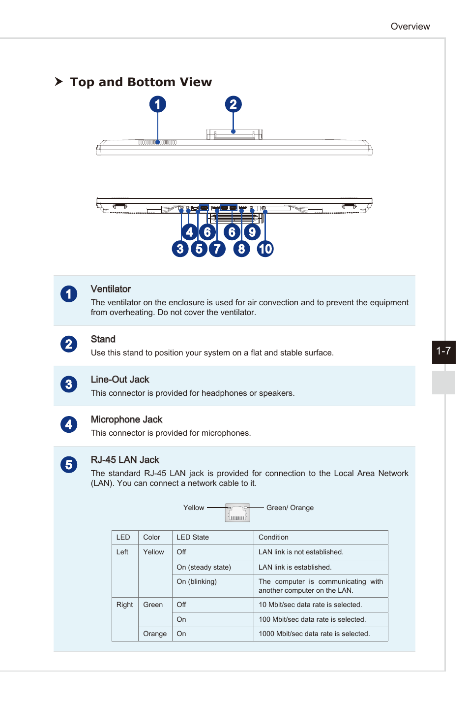 Top and bottom view | MSI AG240 User Manual | Page 15 / 53