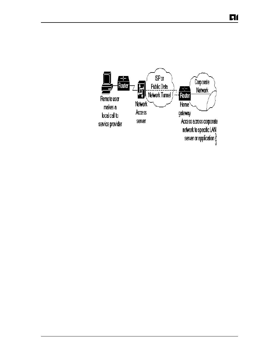 AIS Router AI2524 User Manual | Page 254 / 418