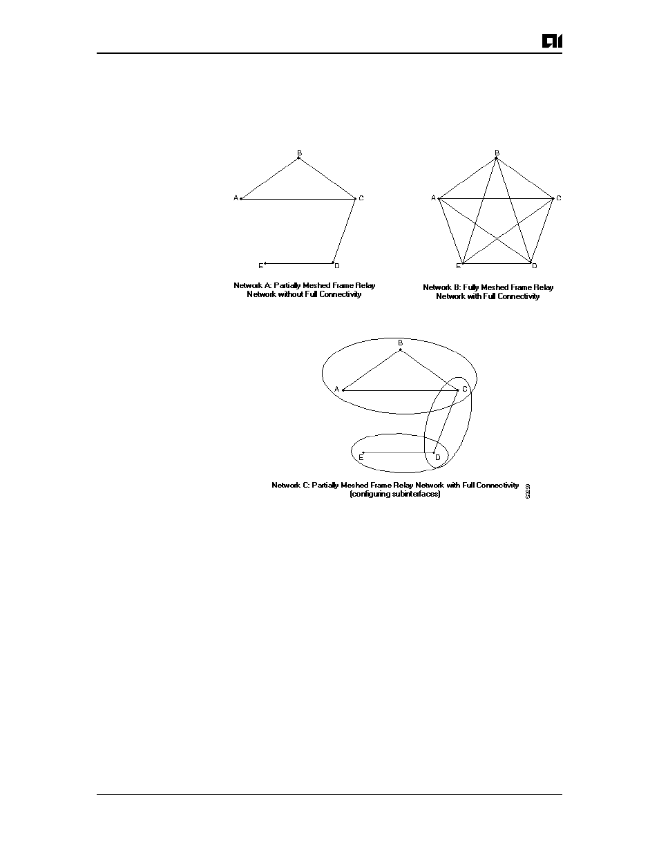 Define frame relay subinterfaces | AIS Router AI2524 User Manual | Page 336 / 418