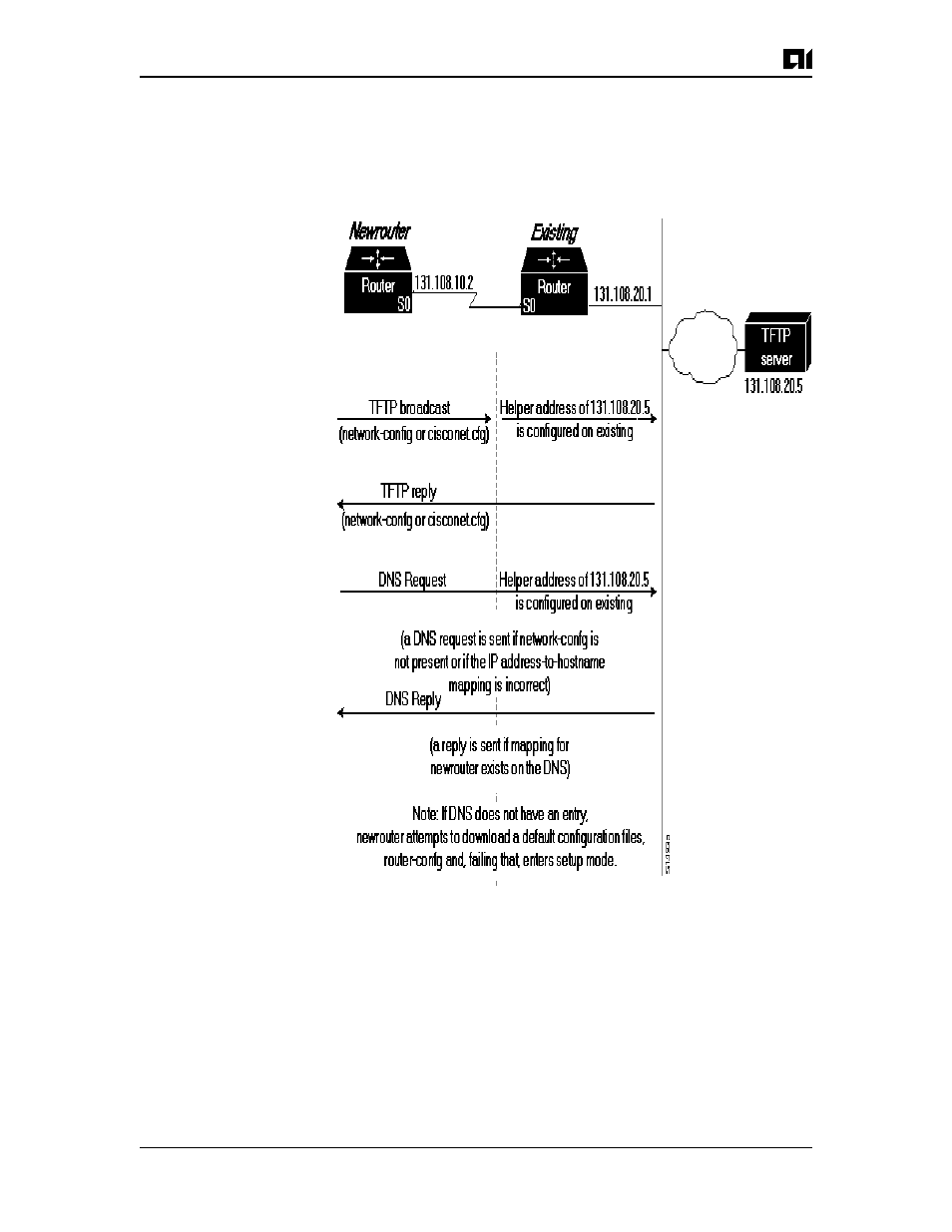 AIS Router AI2524 User Manual | Page 74 / 418