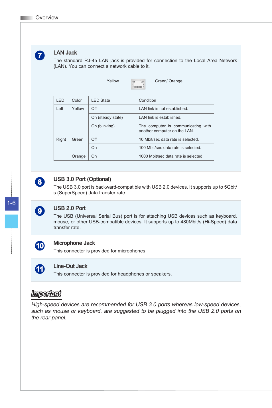 Important | MSI AG270 User Manual | Page 14 / 59