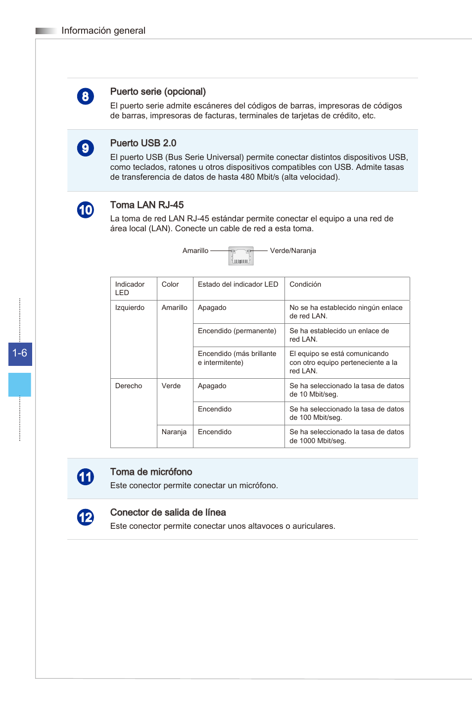 MSI WIND TOP AE2081 User Manual | Page 18 / 87