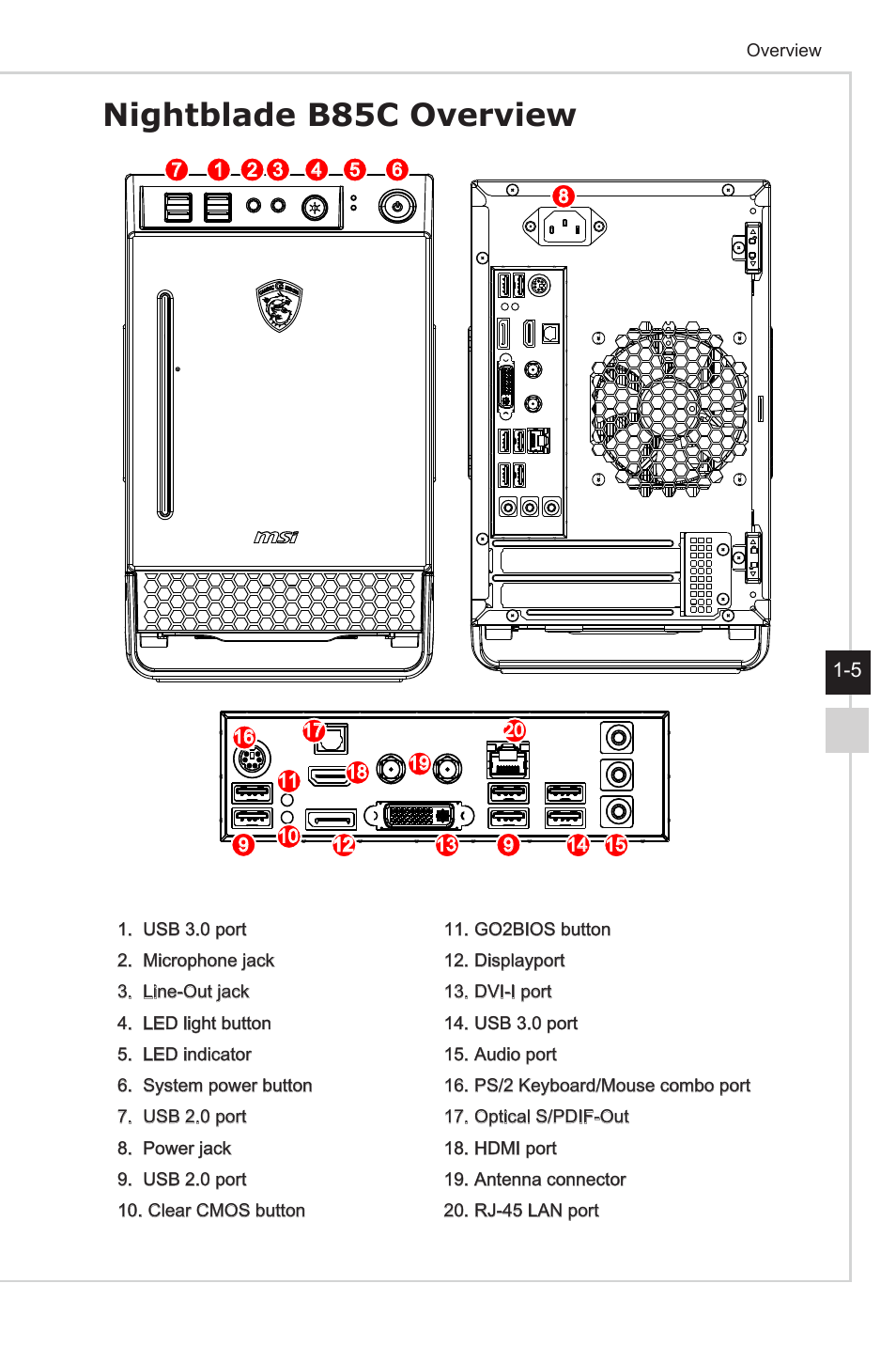 Nightblade b85c overview | MSI NIGHTBLADE Z97 User Manual | Page 13 / 28