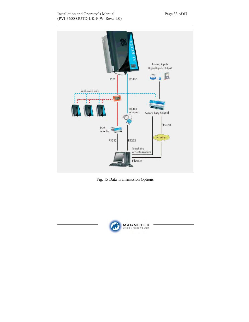 Aurora Electronics MAGNETEK PVI-3600-OUTD-UK-F-W User Manual | Page 33 / 63