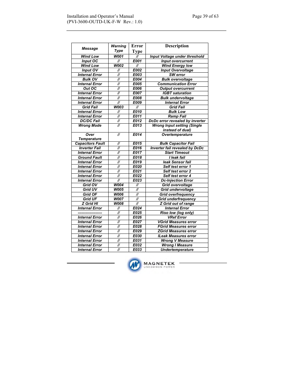 Aurora Electronics MAGNETEK PVI-3600-OUTD-UK-F-W User Manual | Page 39 / 63