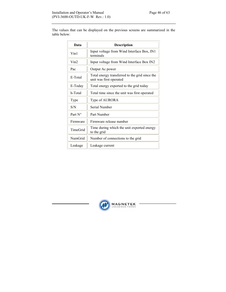 Aurora Electronics MAGNETEK PVI-3600-OUTD-UK-F-W User Manual | Page 46 / 63