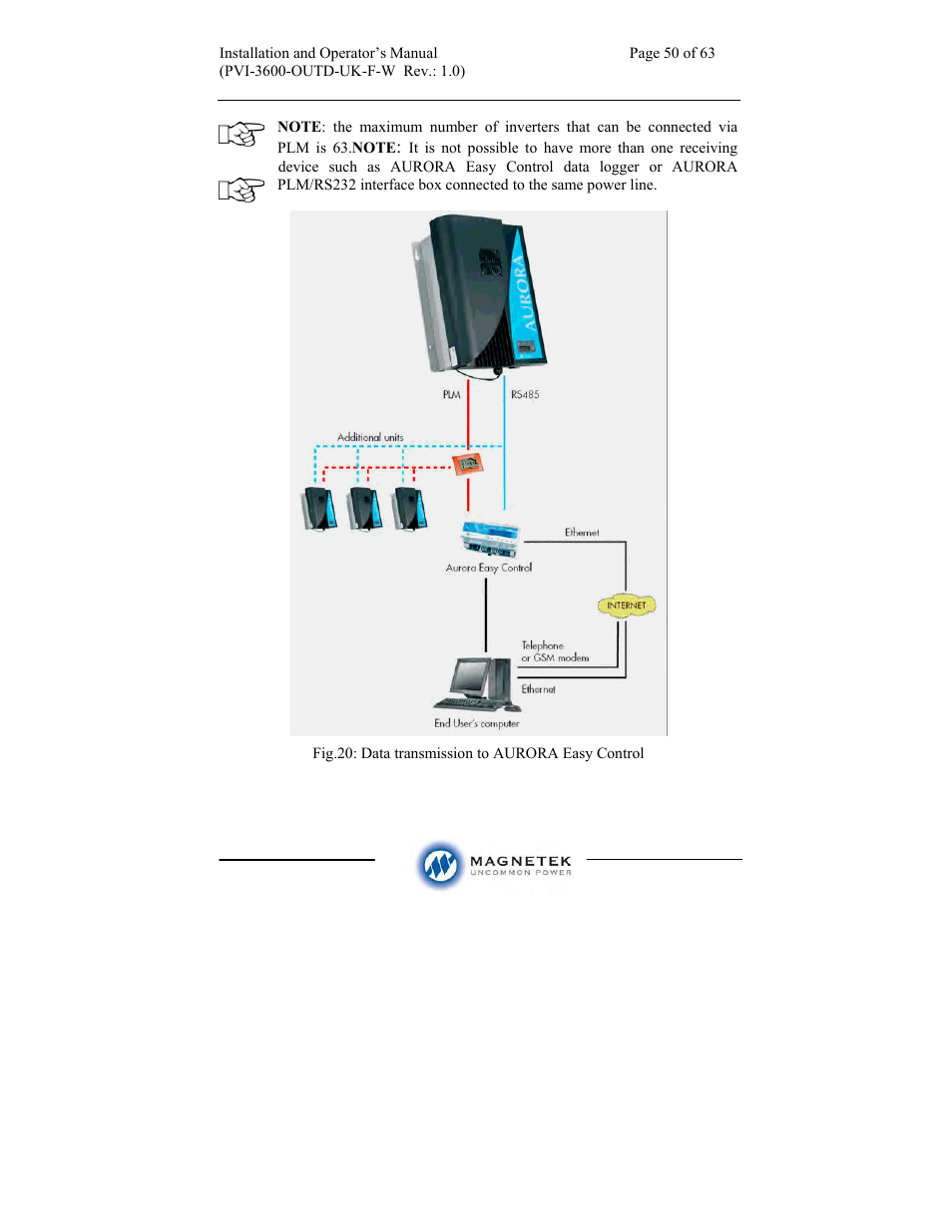 Aurora Electronics MAGNETEK PVI-3600-OUTD-UK-F-W User Manual | Page 50 / 63
